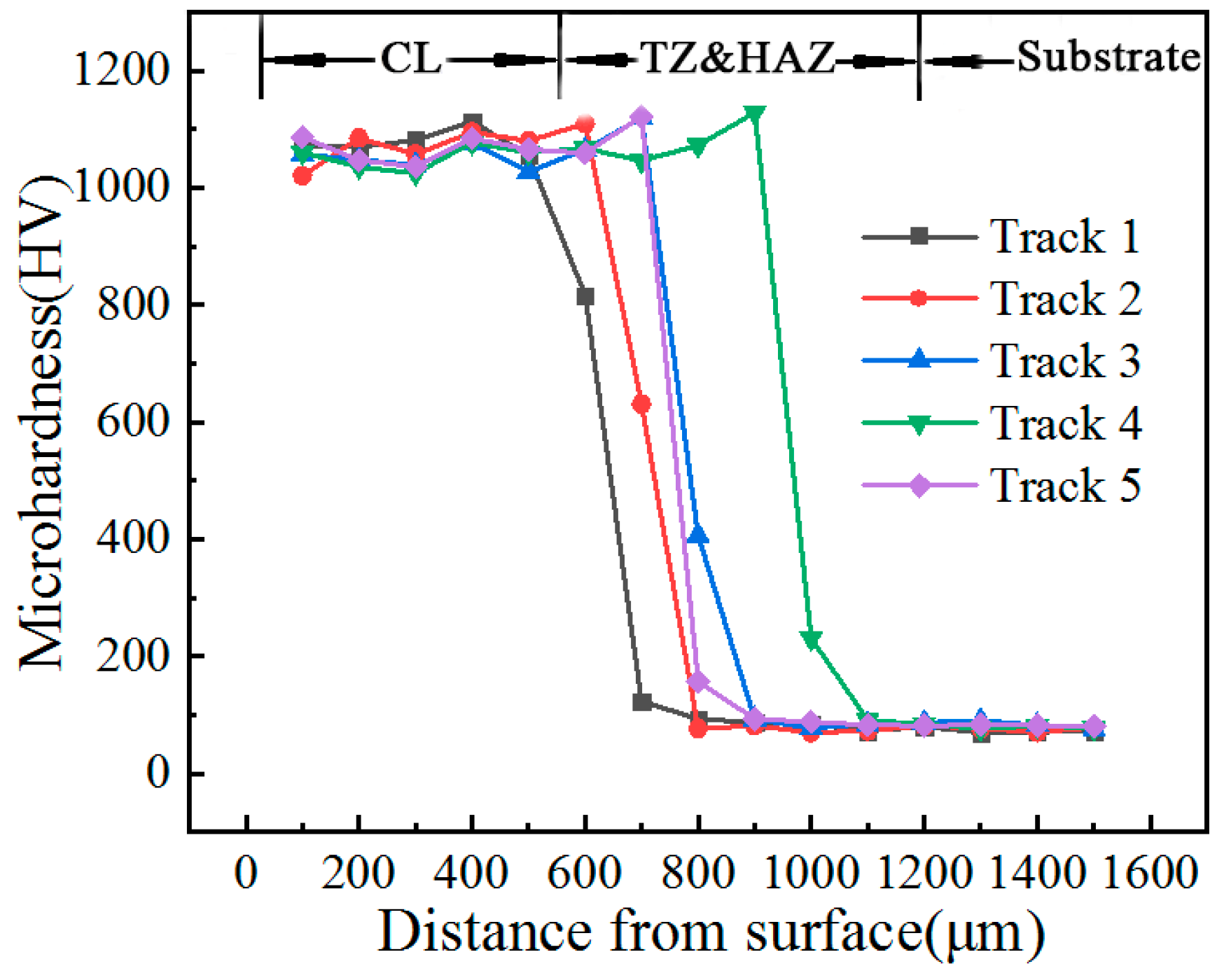 Materials 14 05288 g006 550