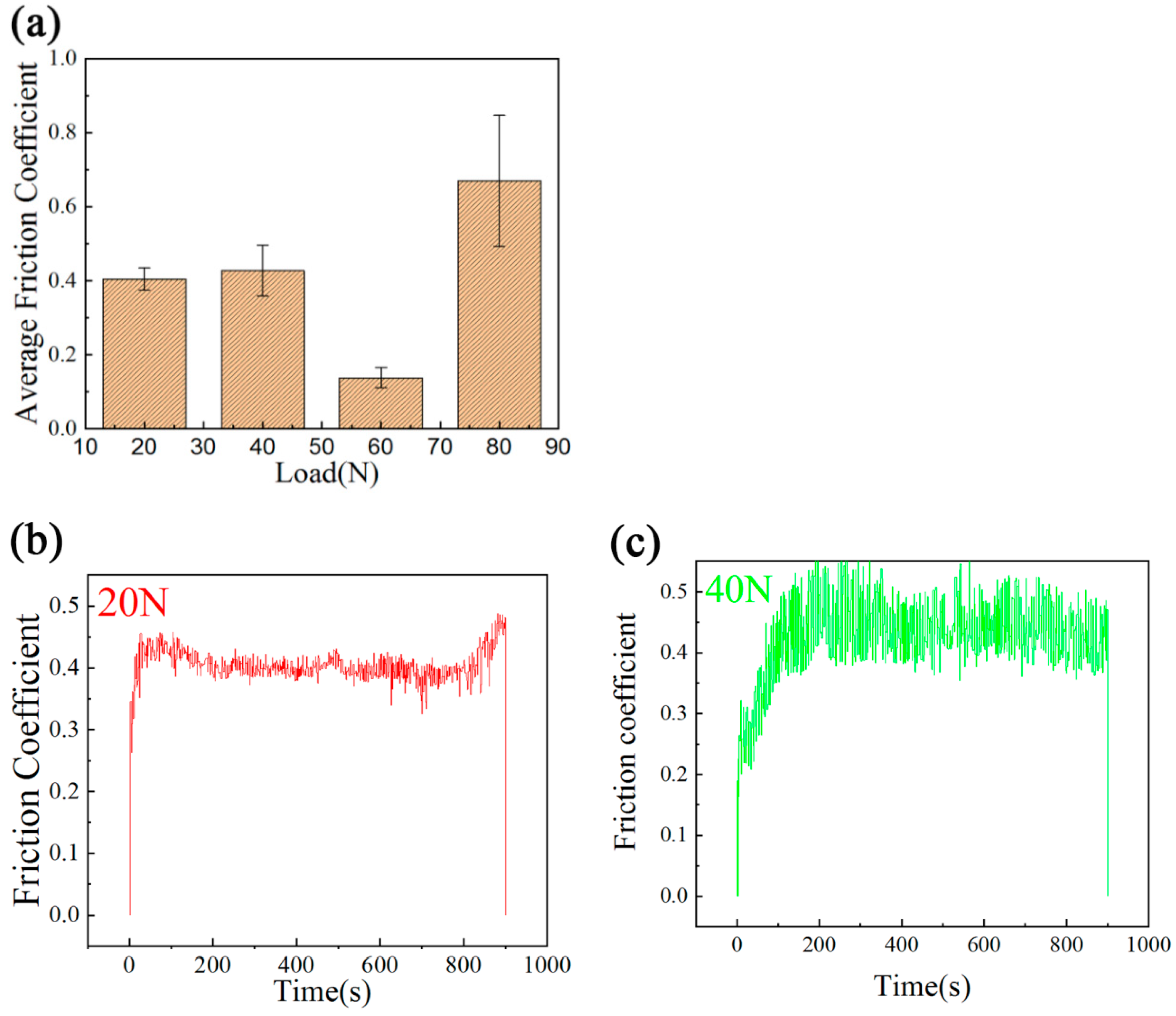 Materials 14 05288 g012a 550