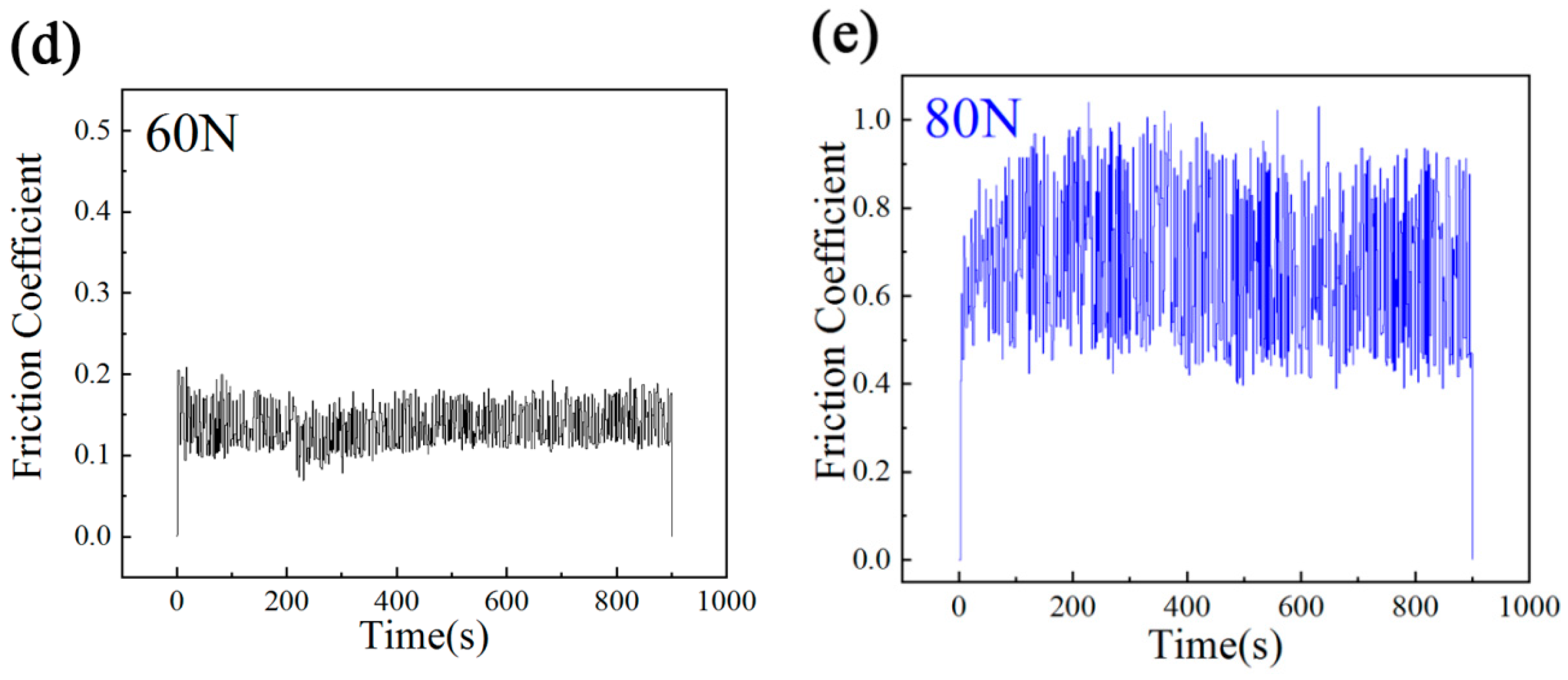 Materials 14 05288 g012b 550