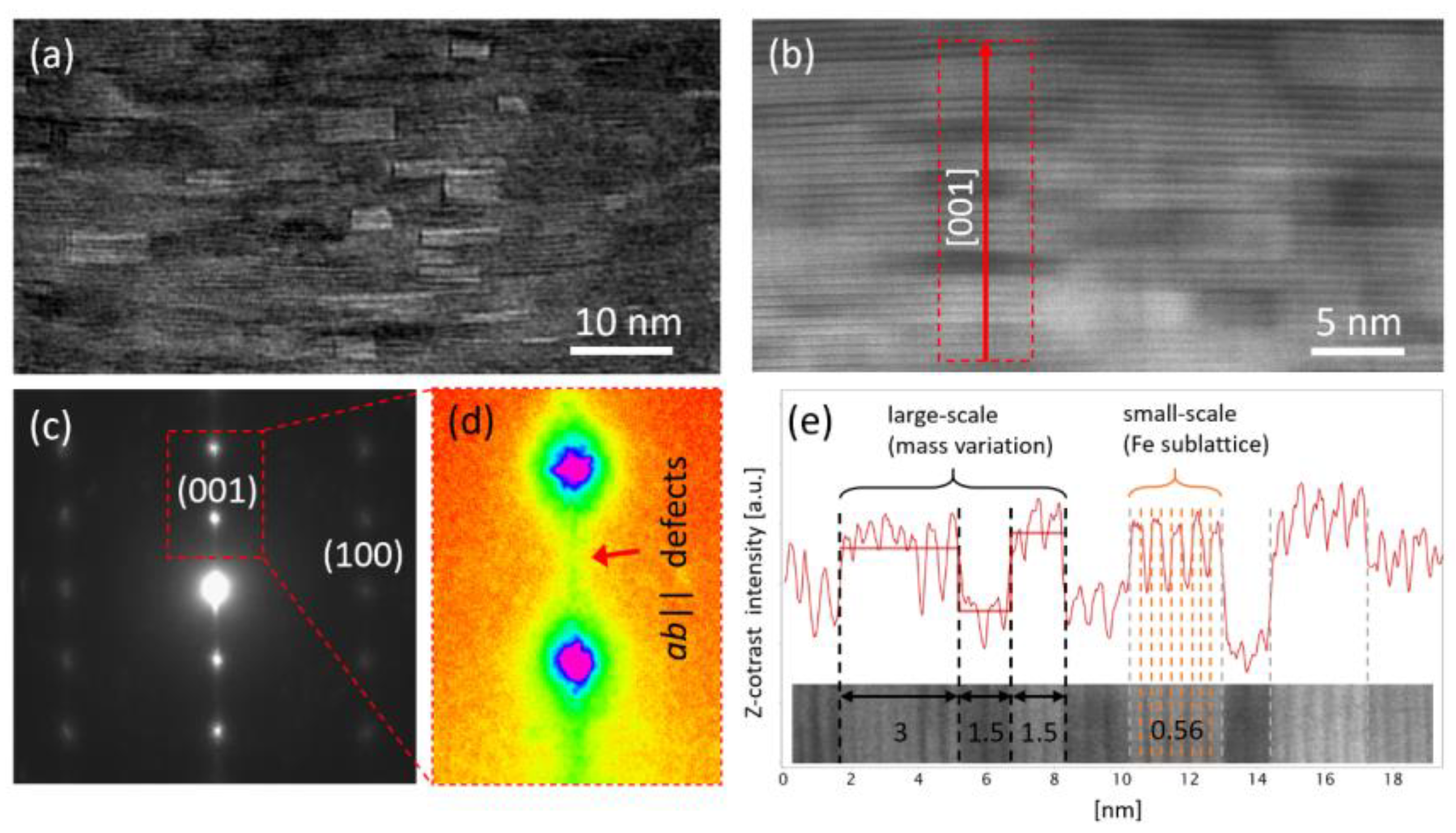 Materials 14 05289 g003 550