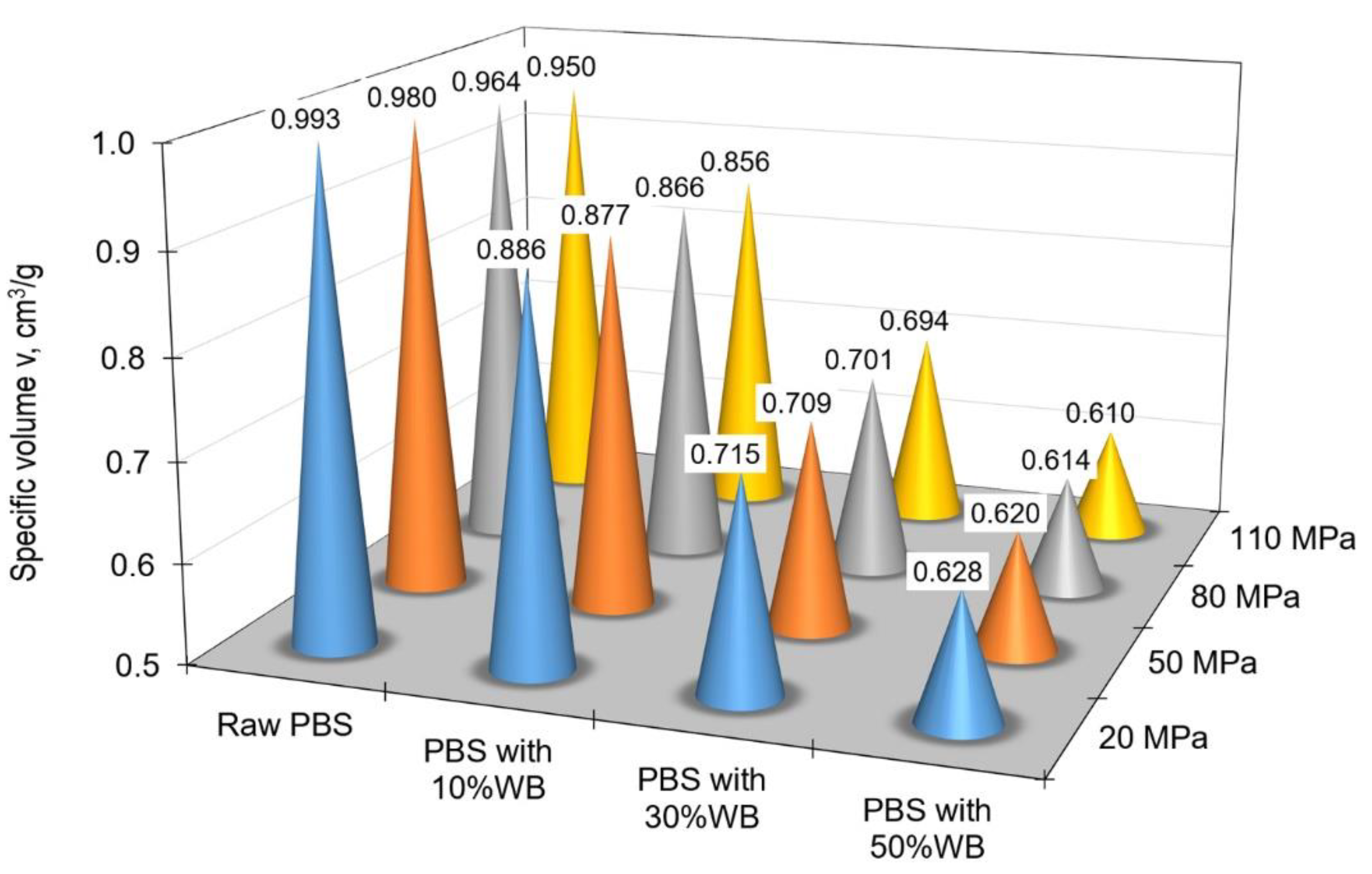 Materials 14 05293 g007