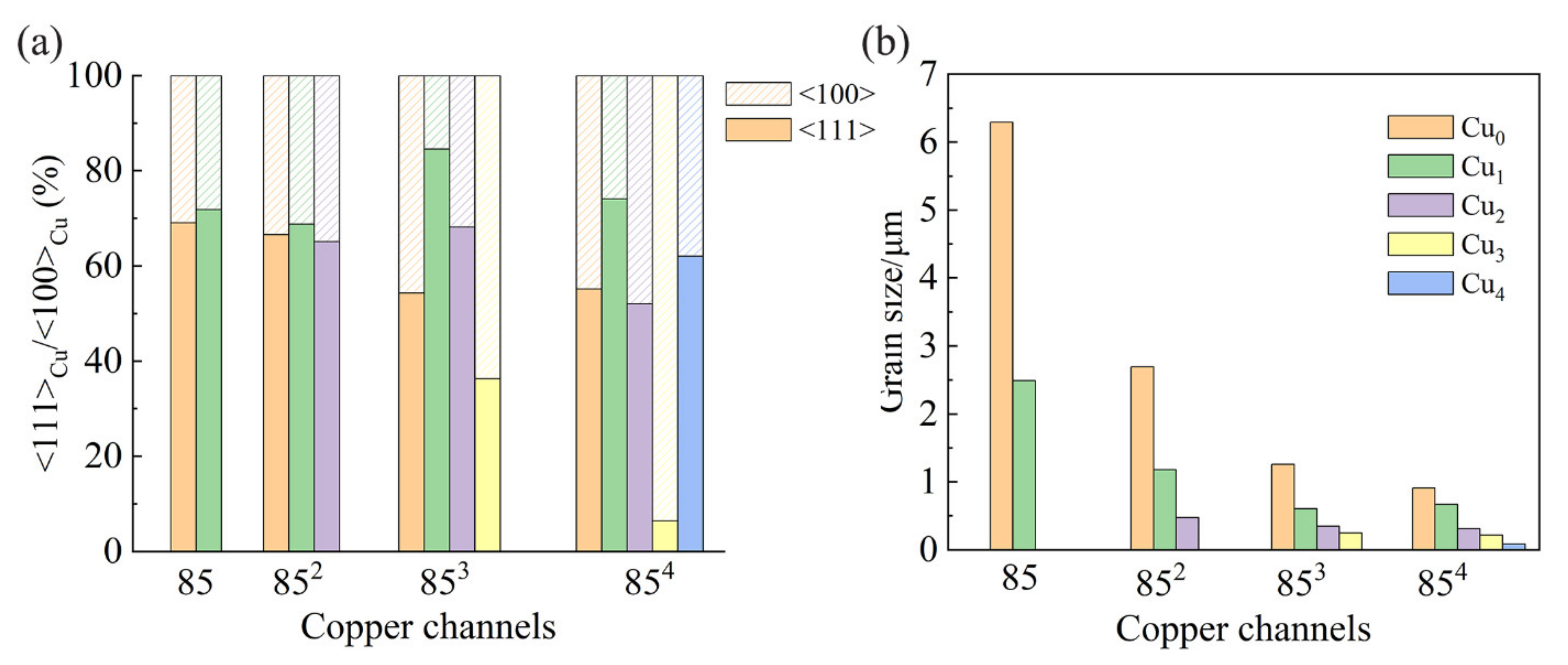 Materials 14 05294 g003 550