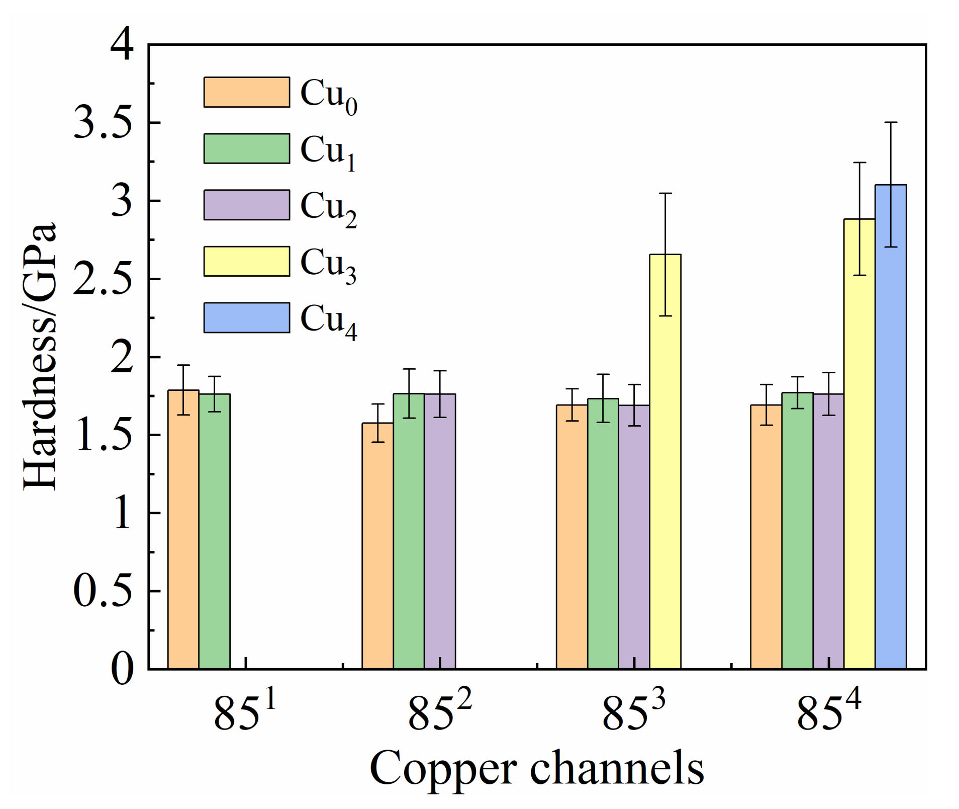 Materials 14 05294 g005 550