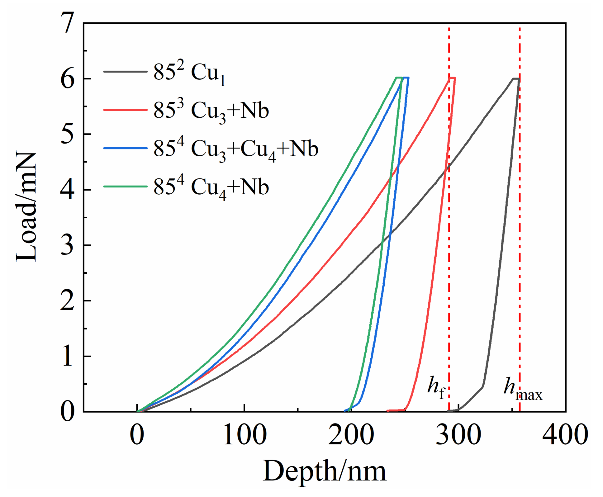 Materials 14 05294 g006 550