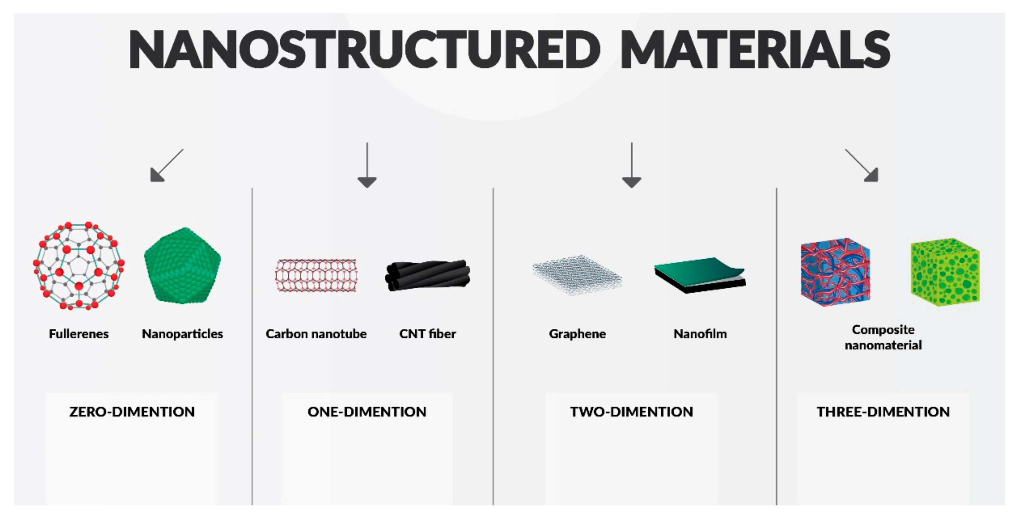 Materials 14 05296 g001