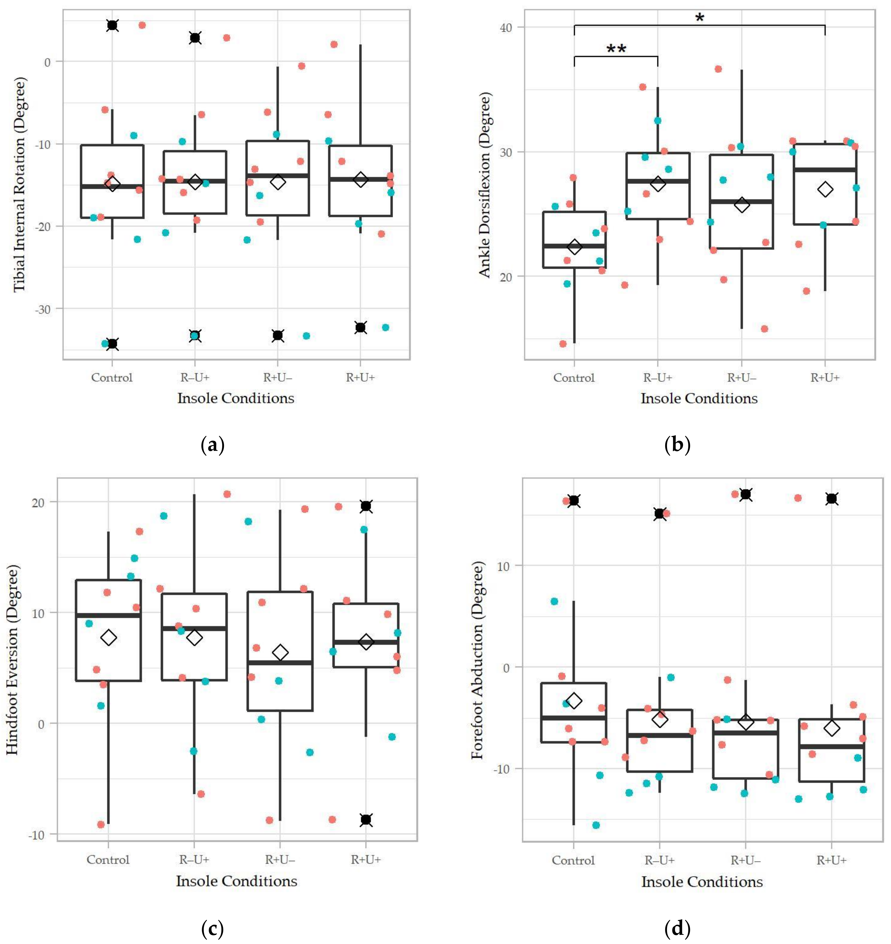 Materials 14 05297 g005