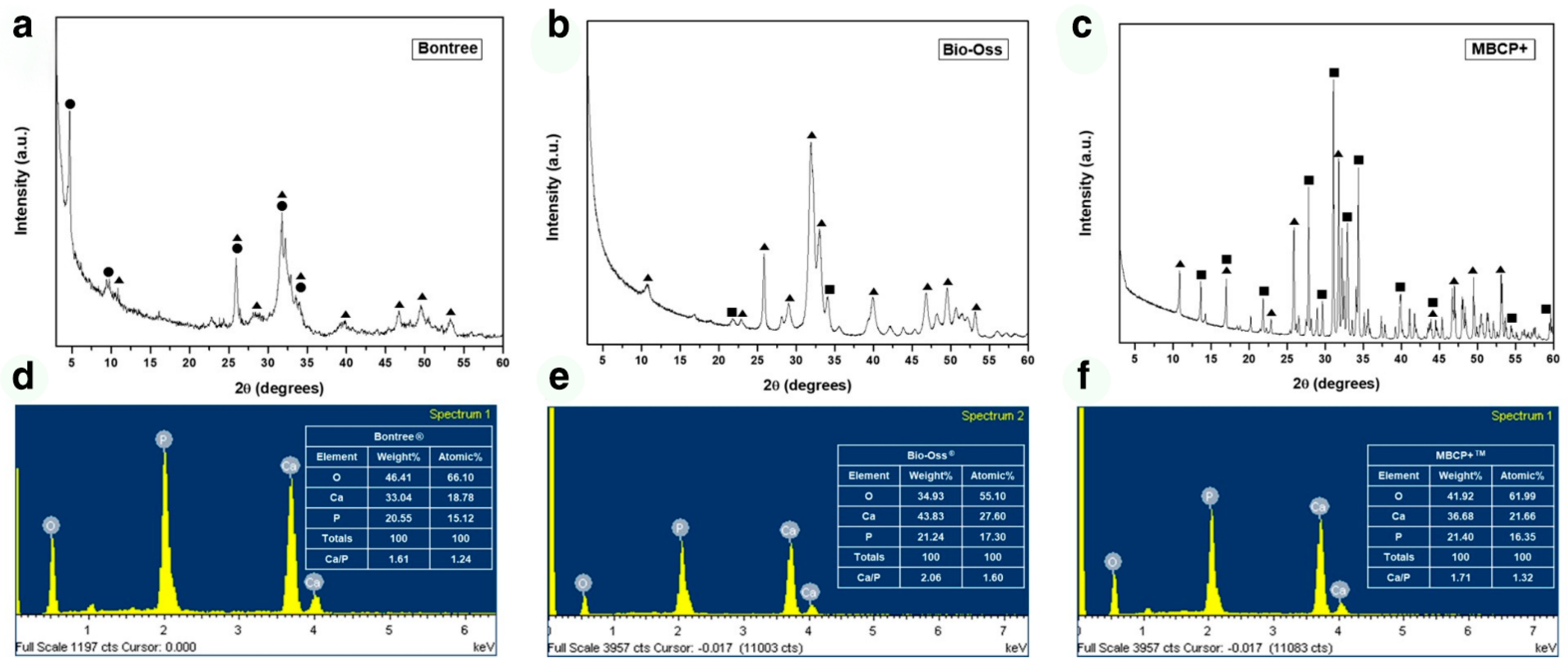 Materials 14 05300 g002 550