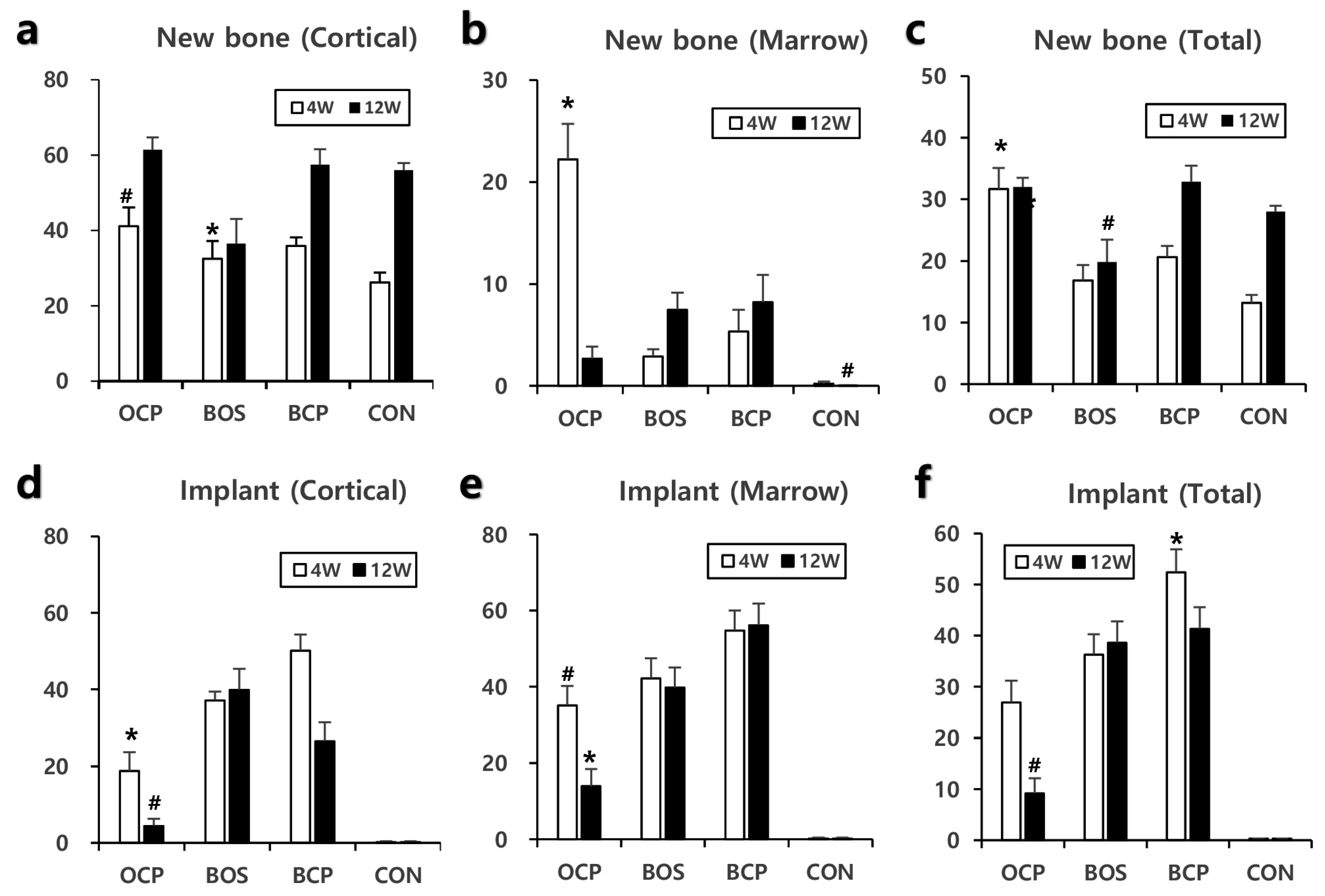 Materials 14 05300 g004 550