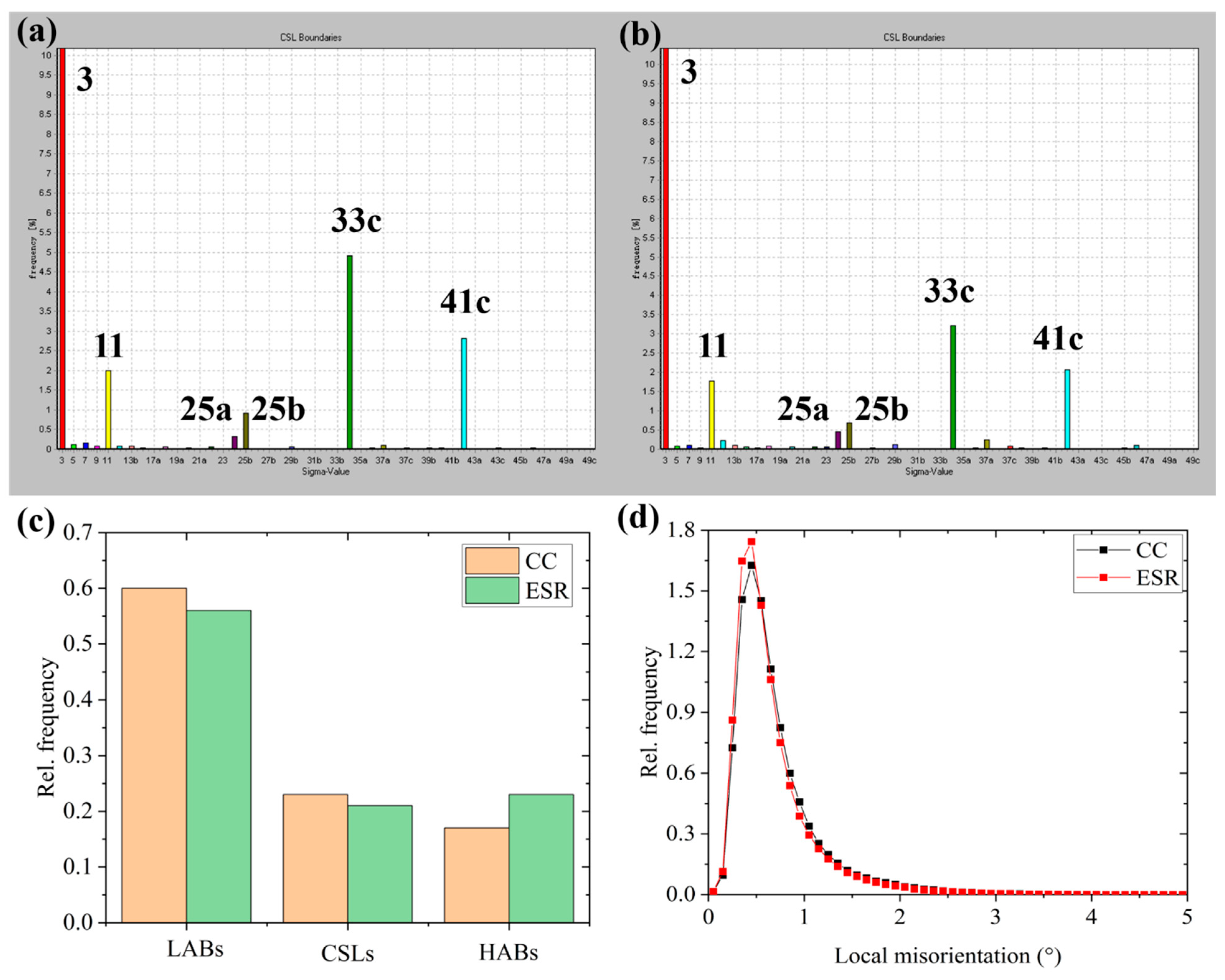 Materials 14 05301 g008
