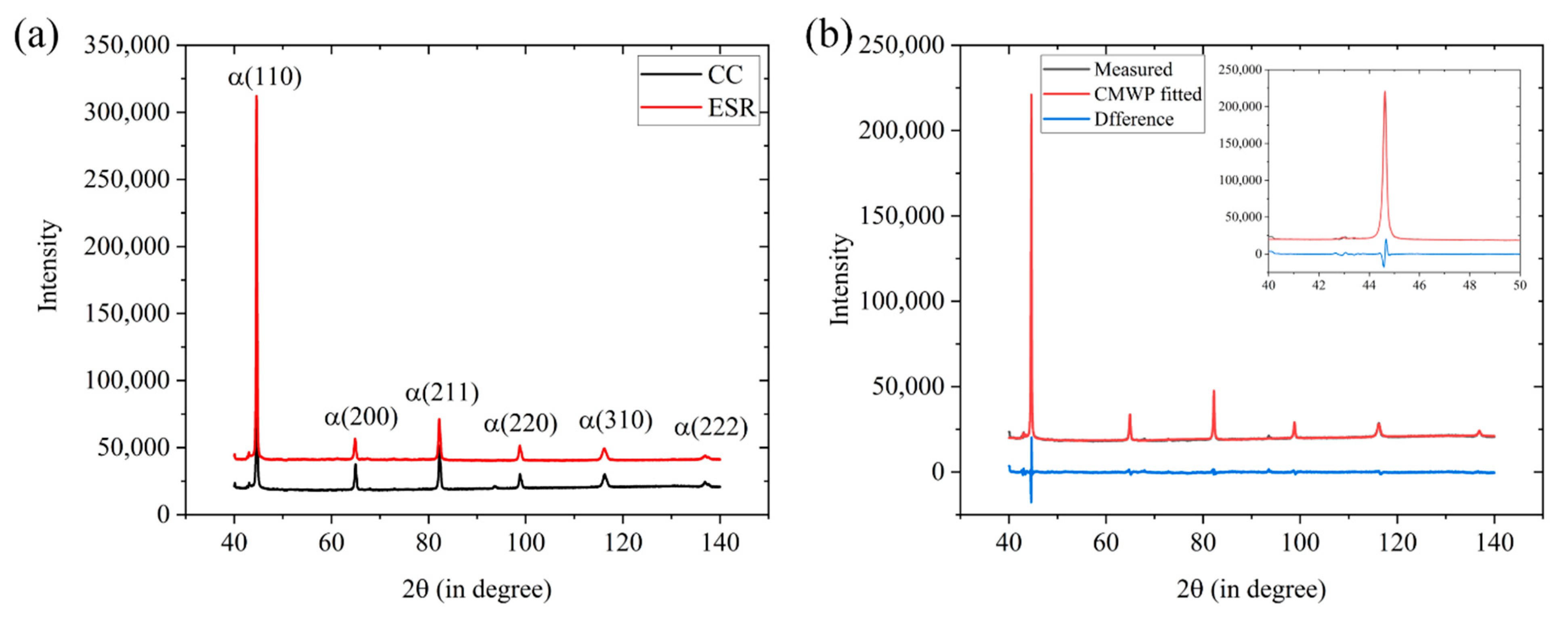 Materials 14 05301 g009