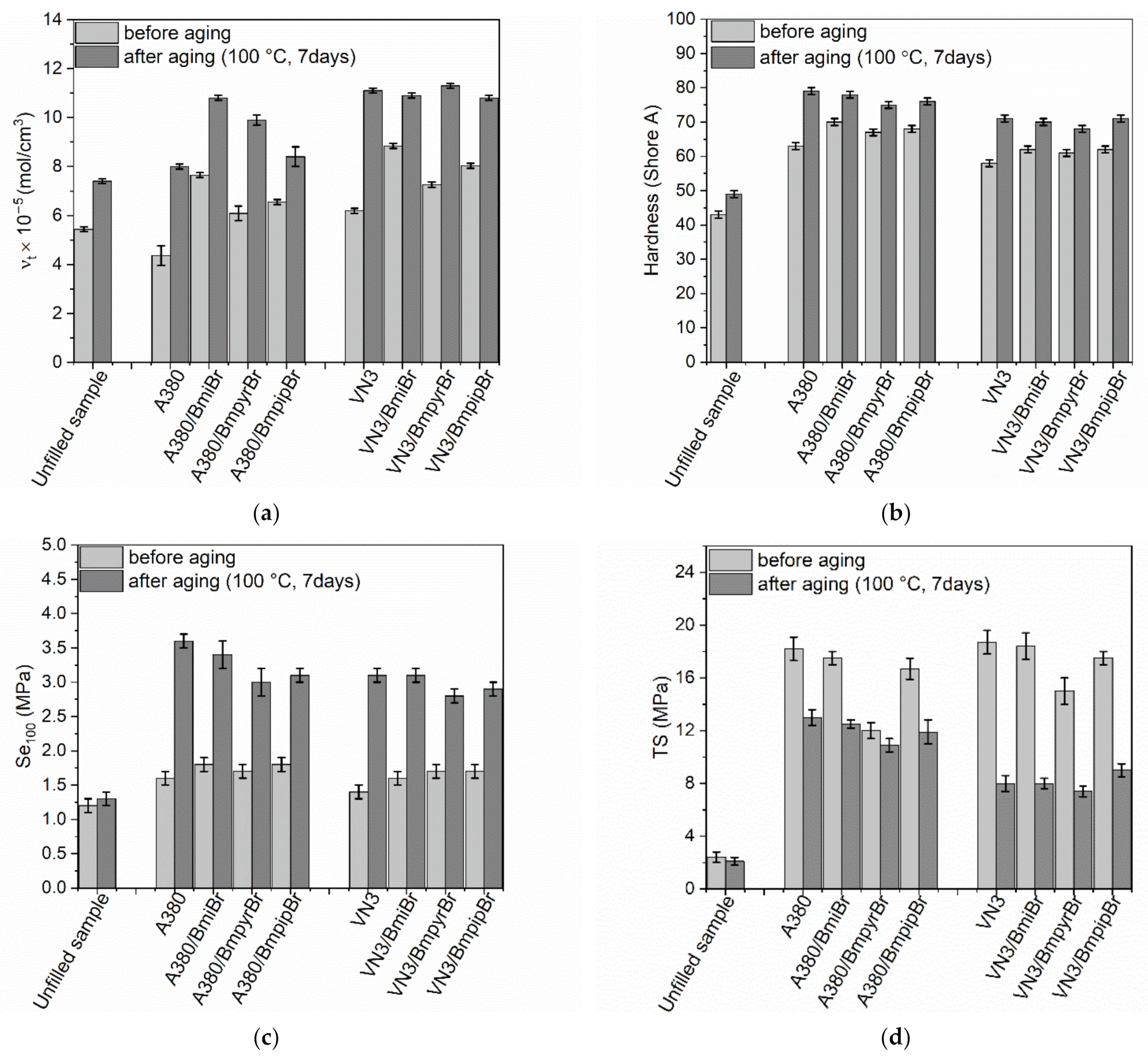 Materials 14 05302 g007a