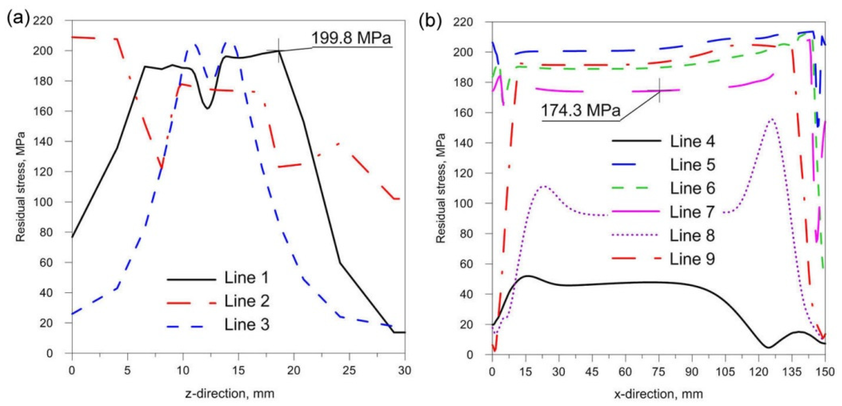 Materials 14 05303 g018