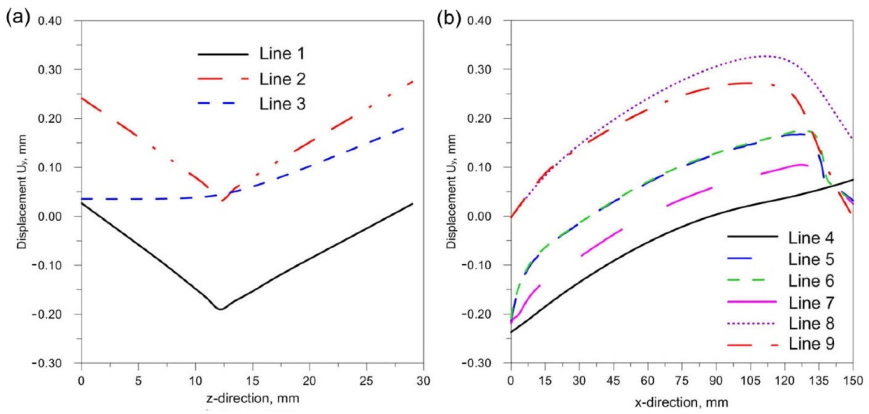 Materials 14 05303 g022