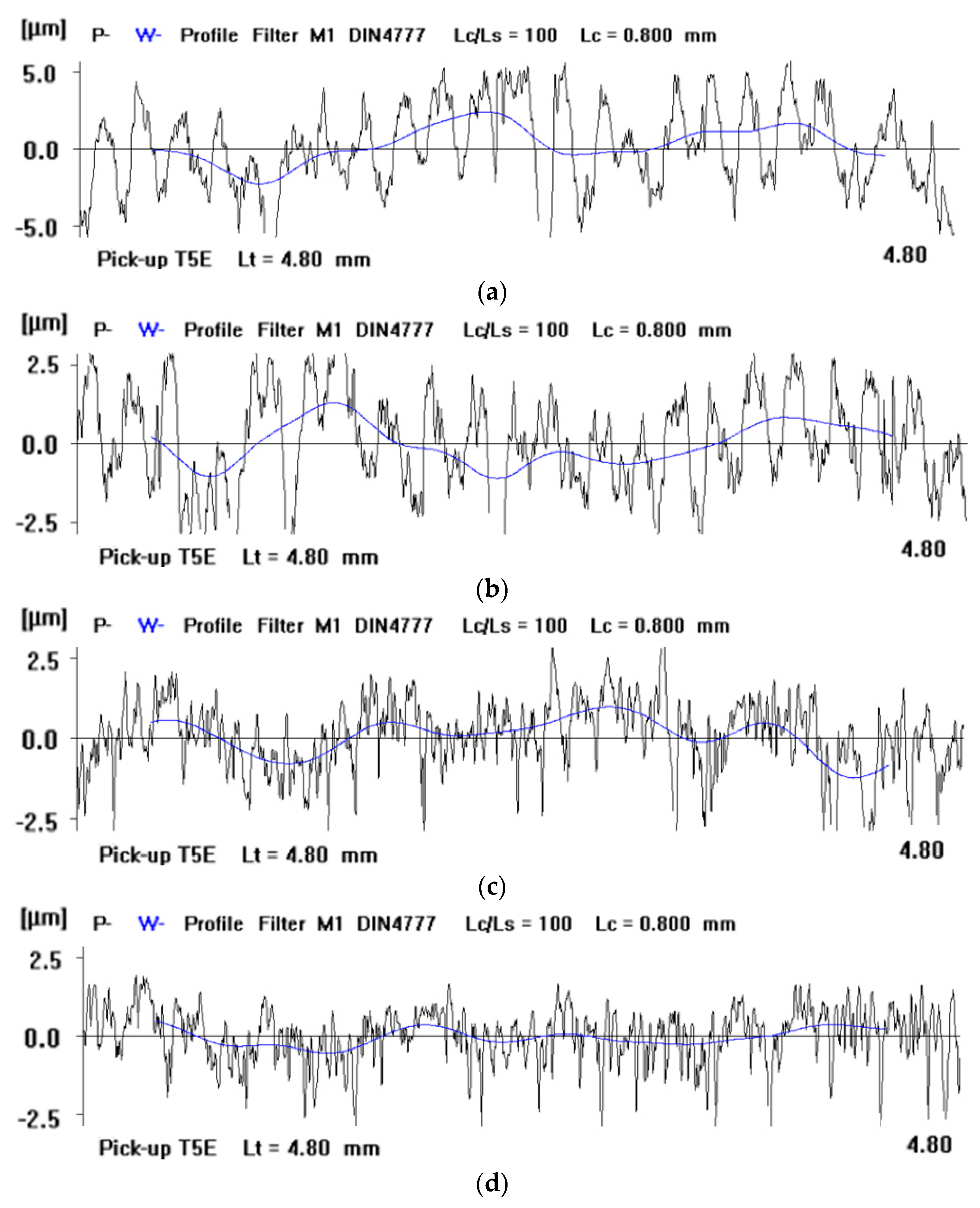Materials 14 05306 g006