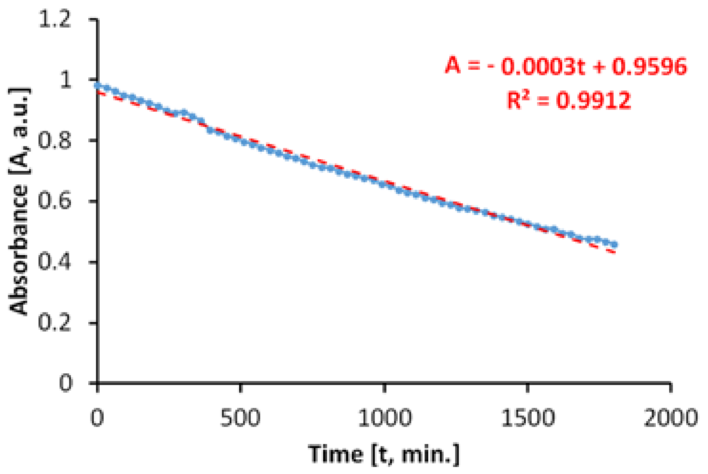 Materials 14 05307 g011