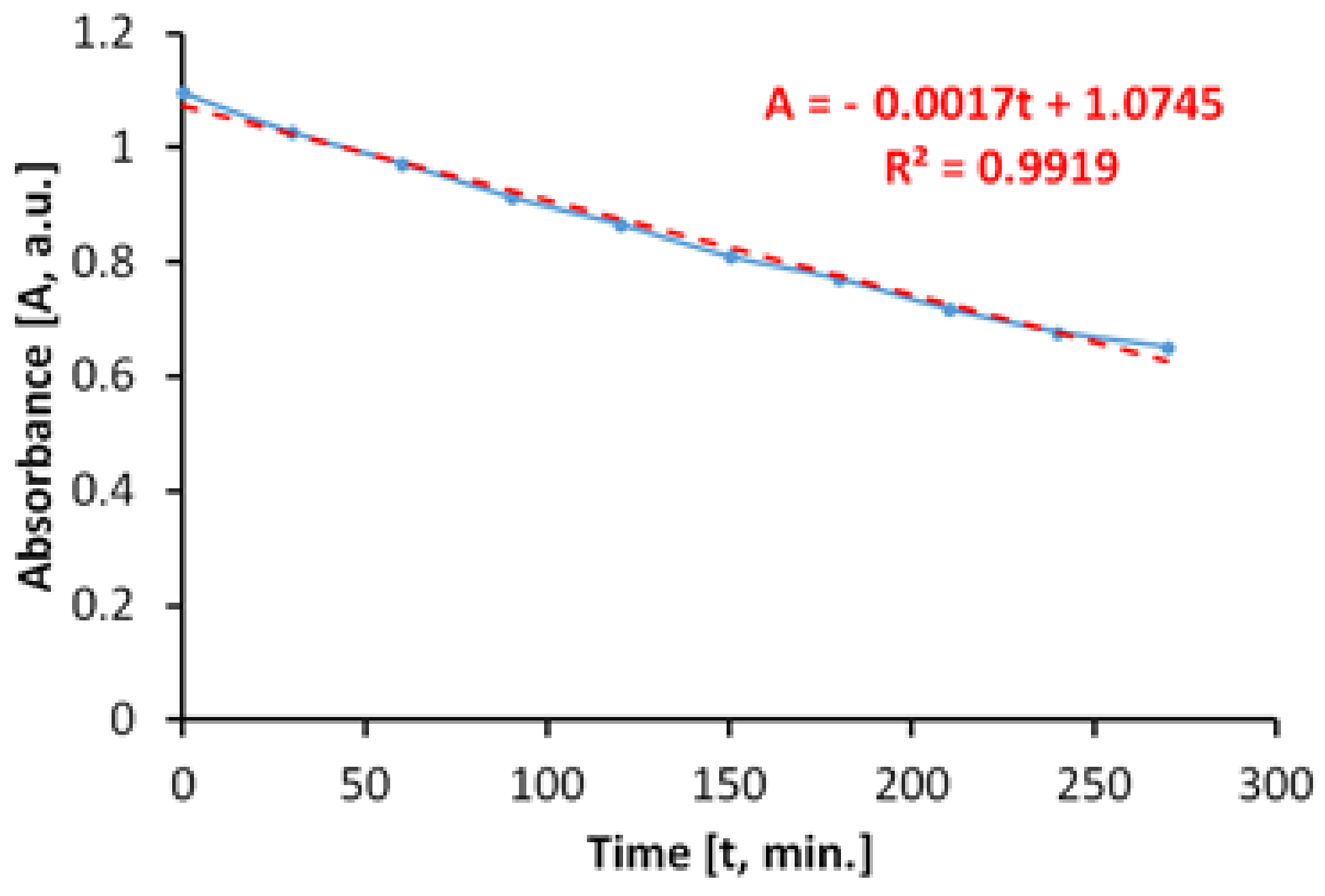 Materials 14 05307 g012