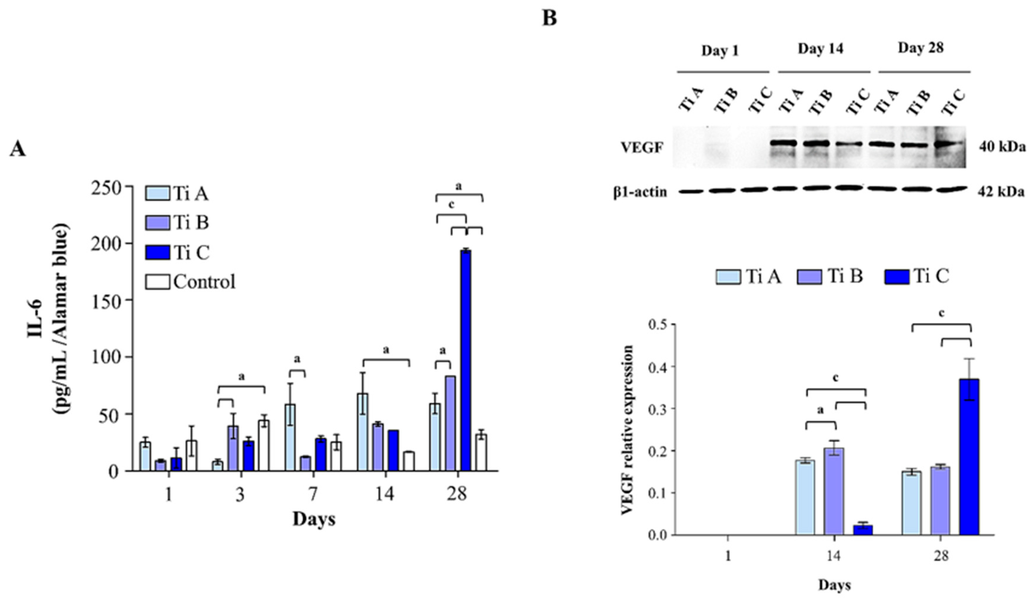 Materials 14 05308 g007