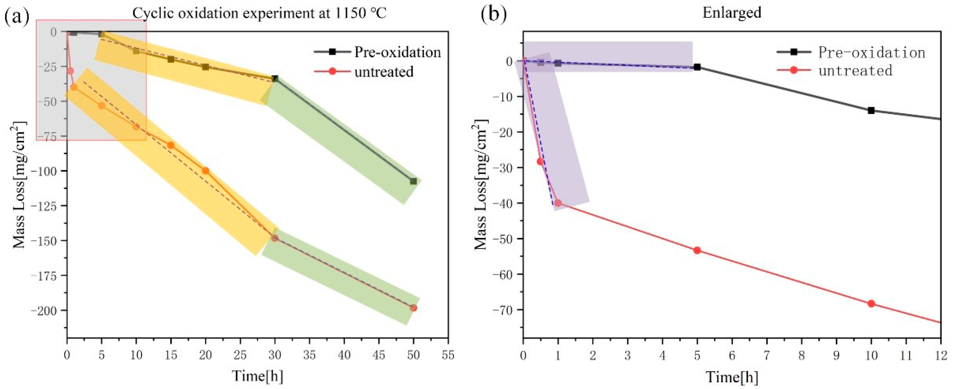 Materials 14 05309 g006 550