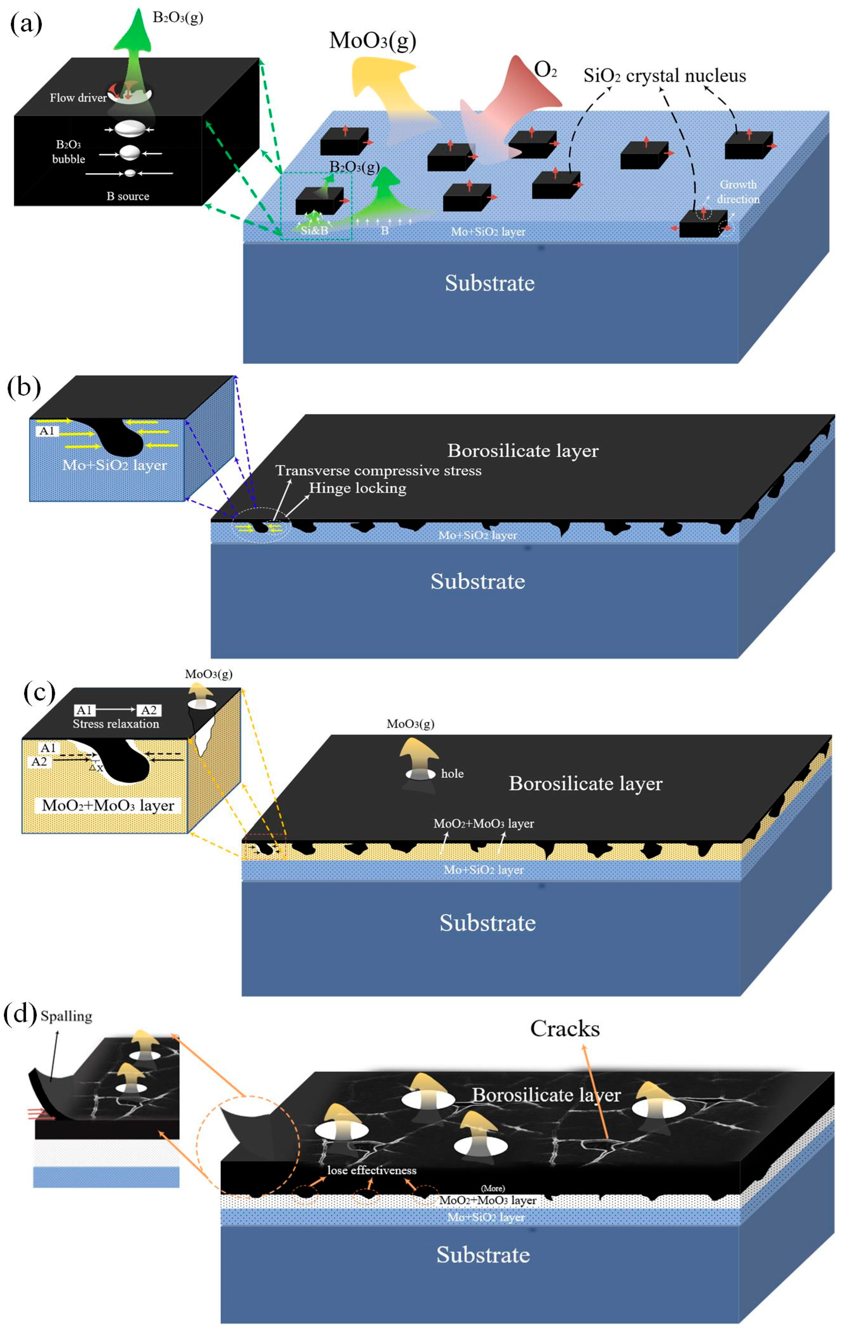Materials 14 05309 g007 550