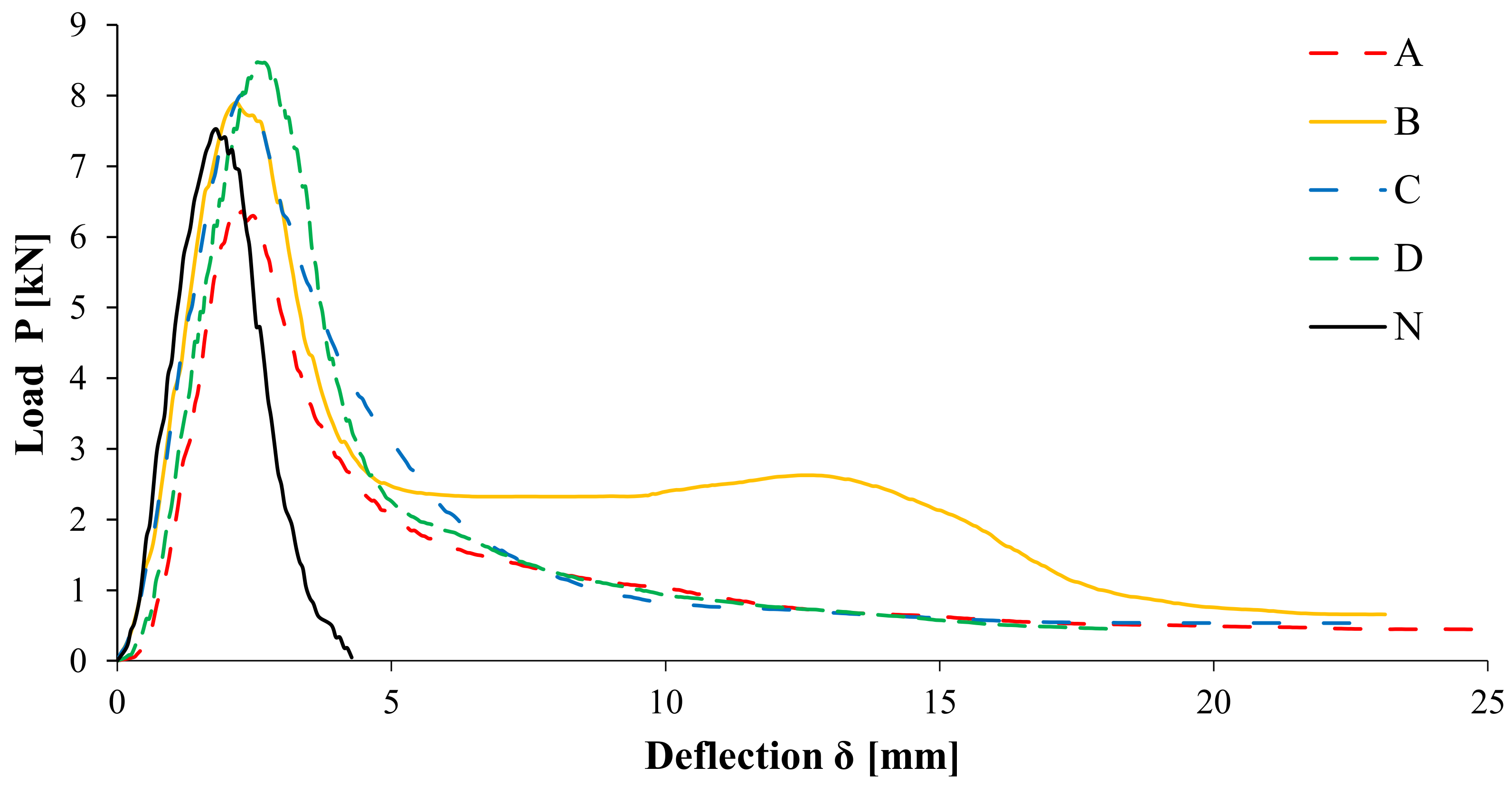 Materials 14 05310 g007