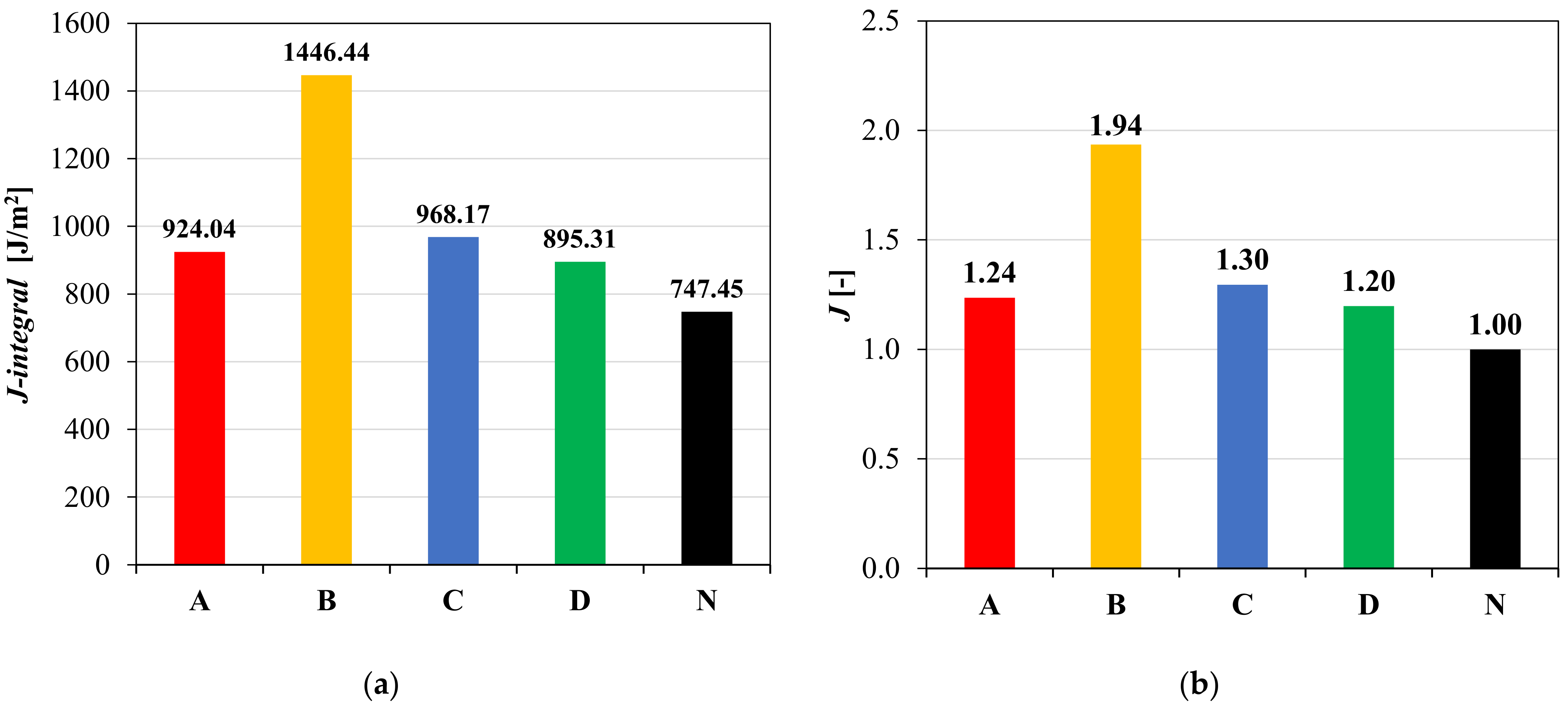 Materials 14 05310 g010