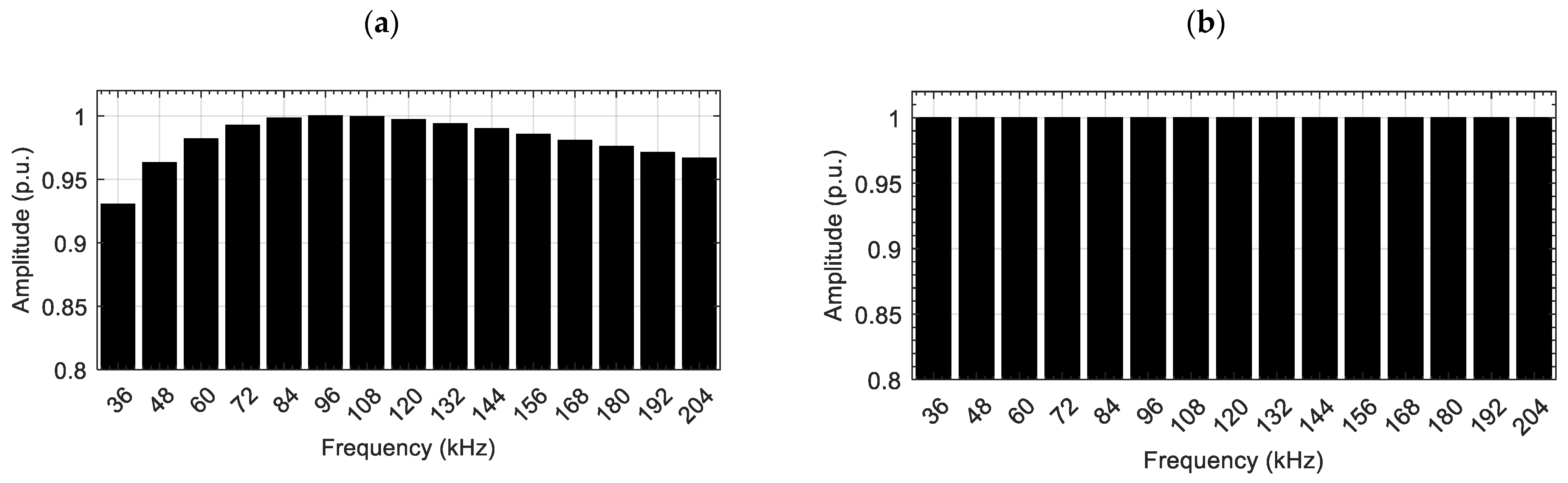 Materials 14 05311 g003