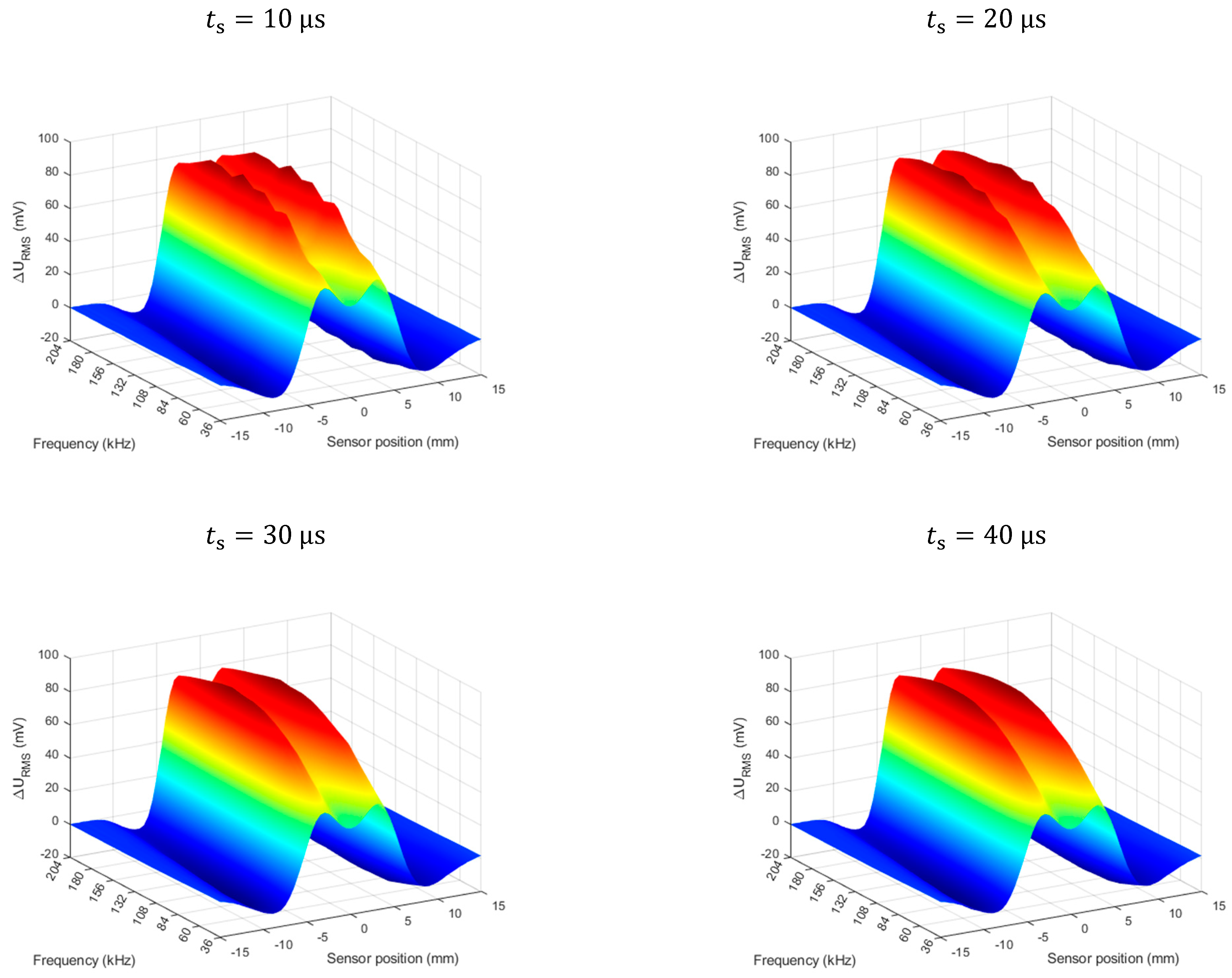 Materials 14 05311 g006