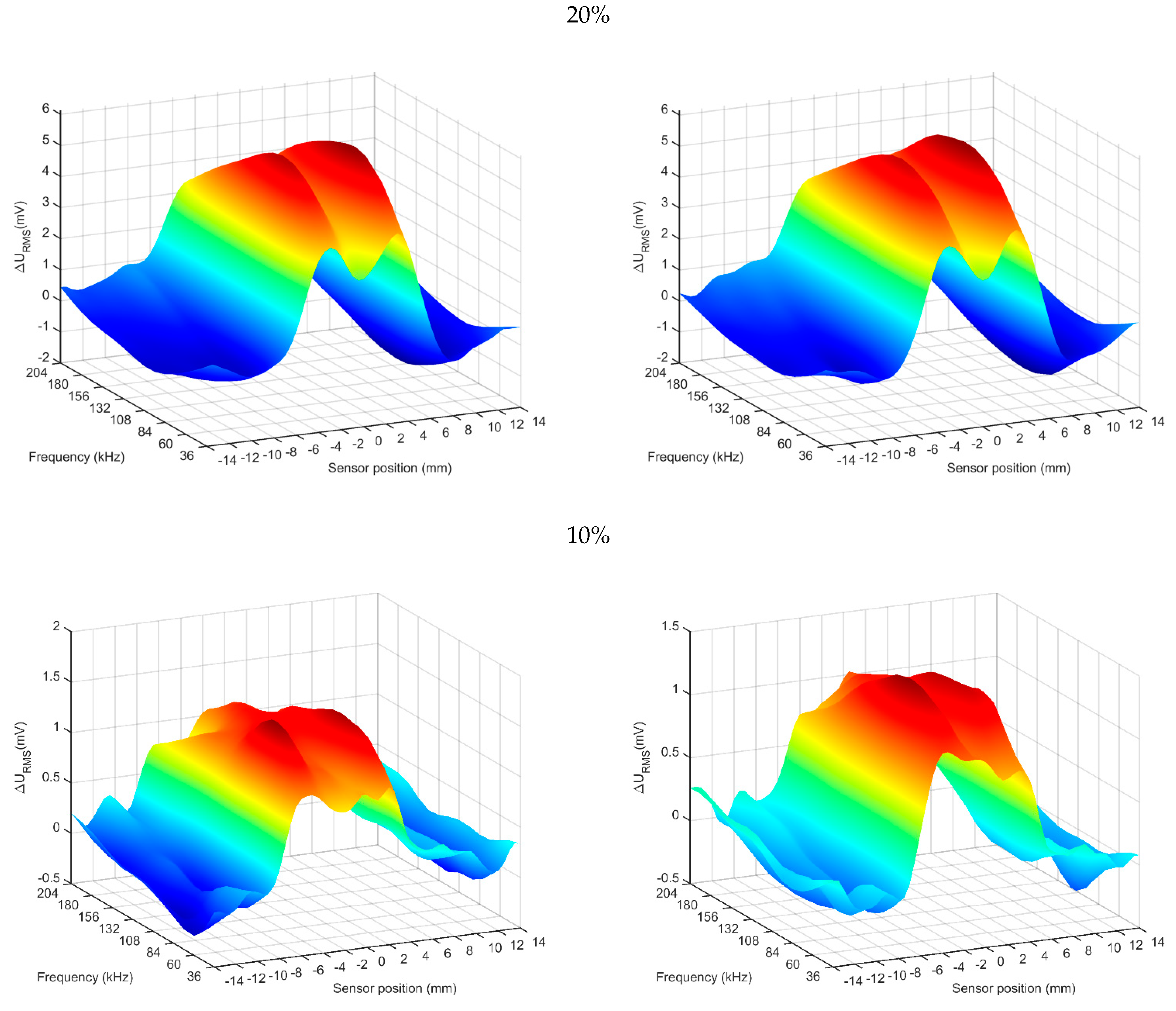 Materials 14 05311 g014b