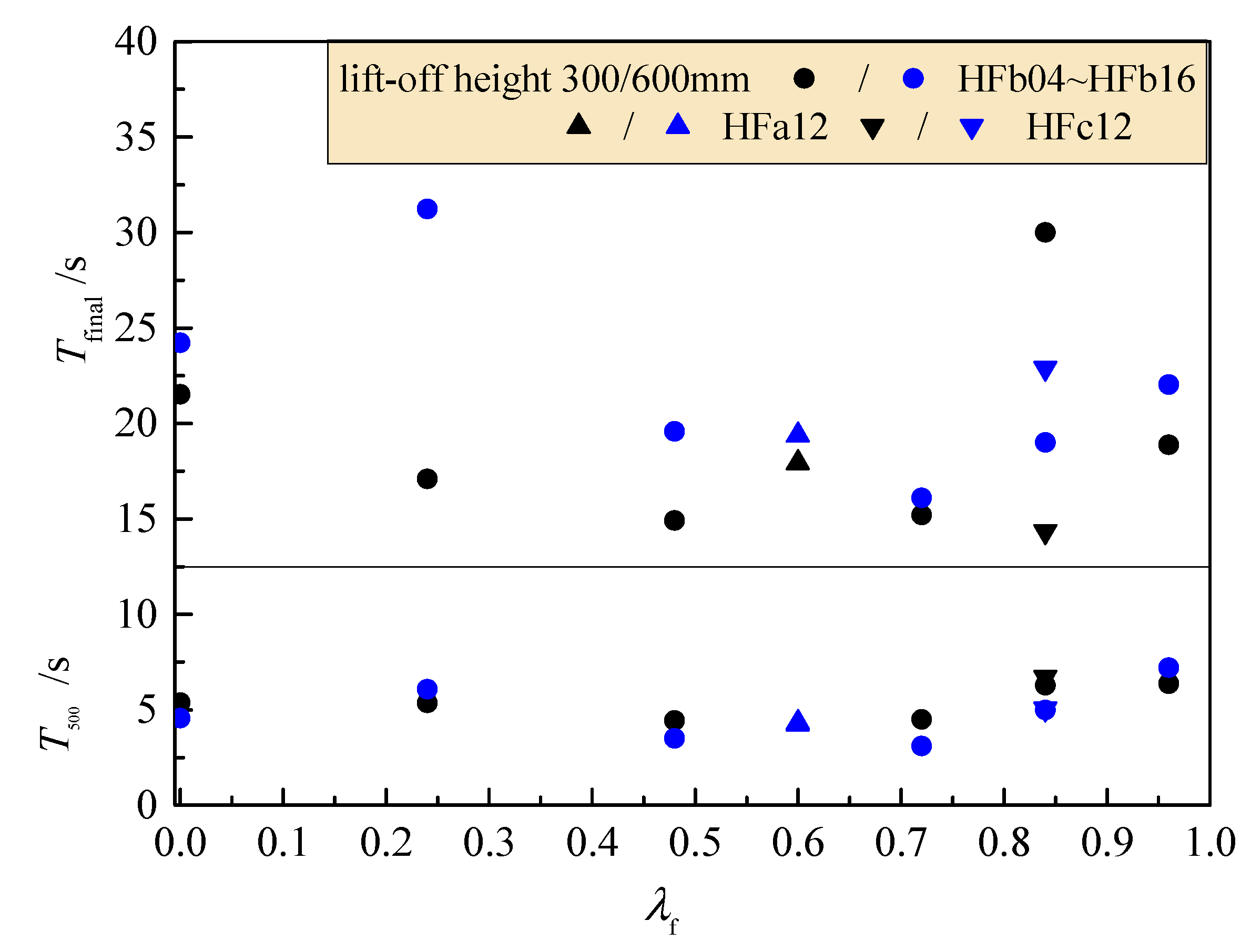 Materials 14 05312 g003 550