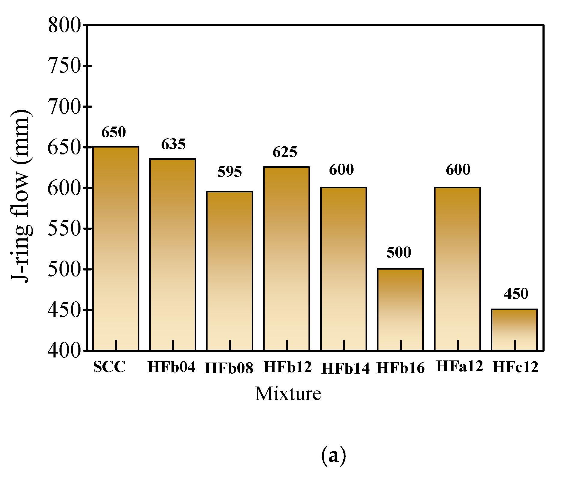 Materials 14 05312 g005a 550