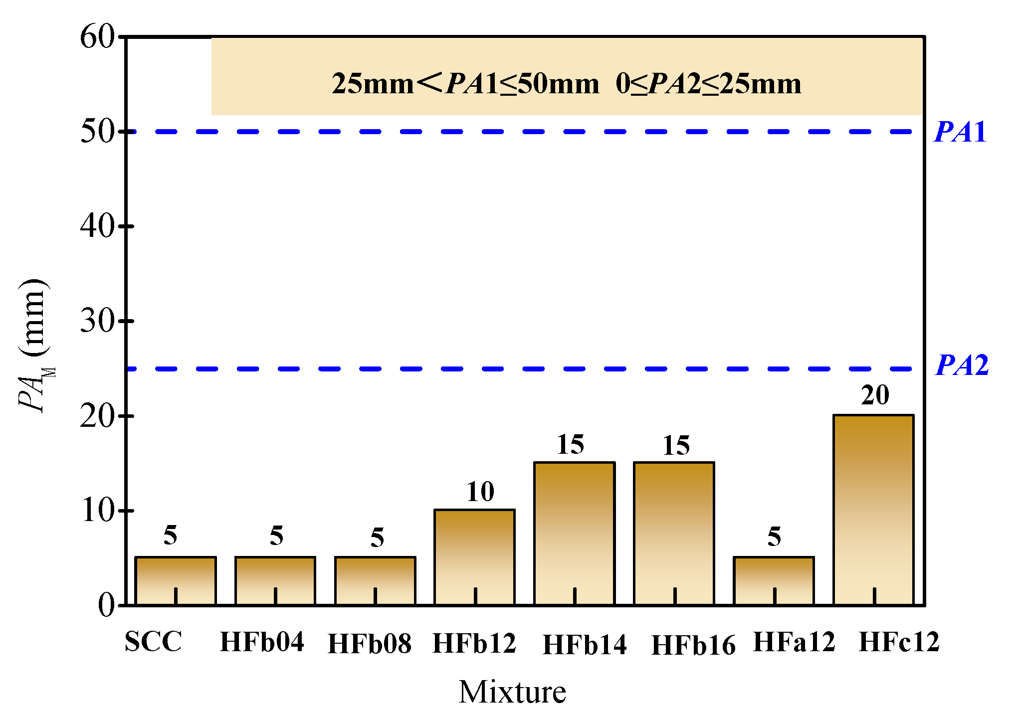 Materials 14 05312 g006 550
