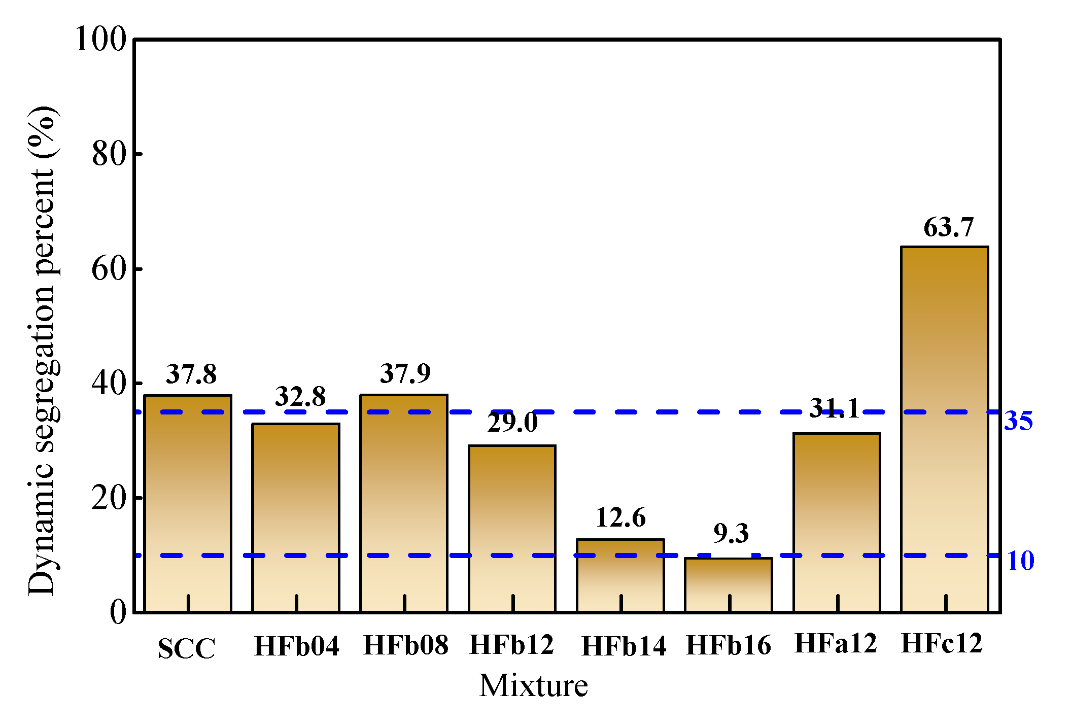 Materials 14 05312 g009 550