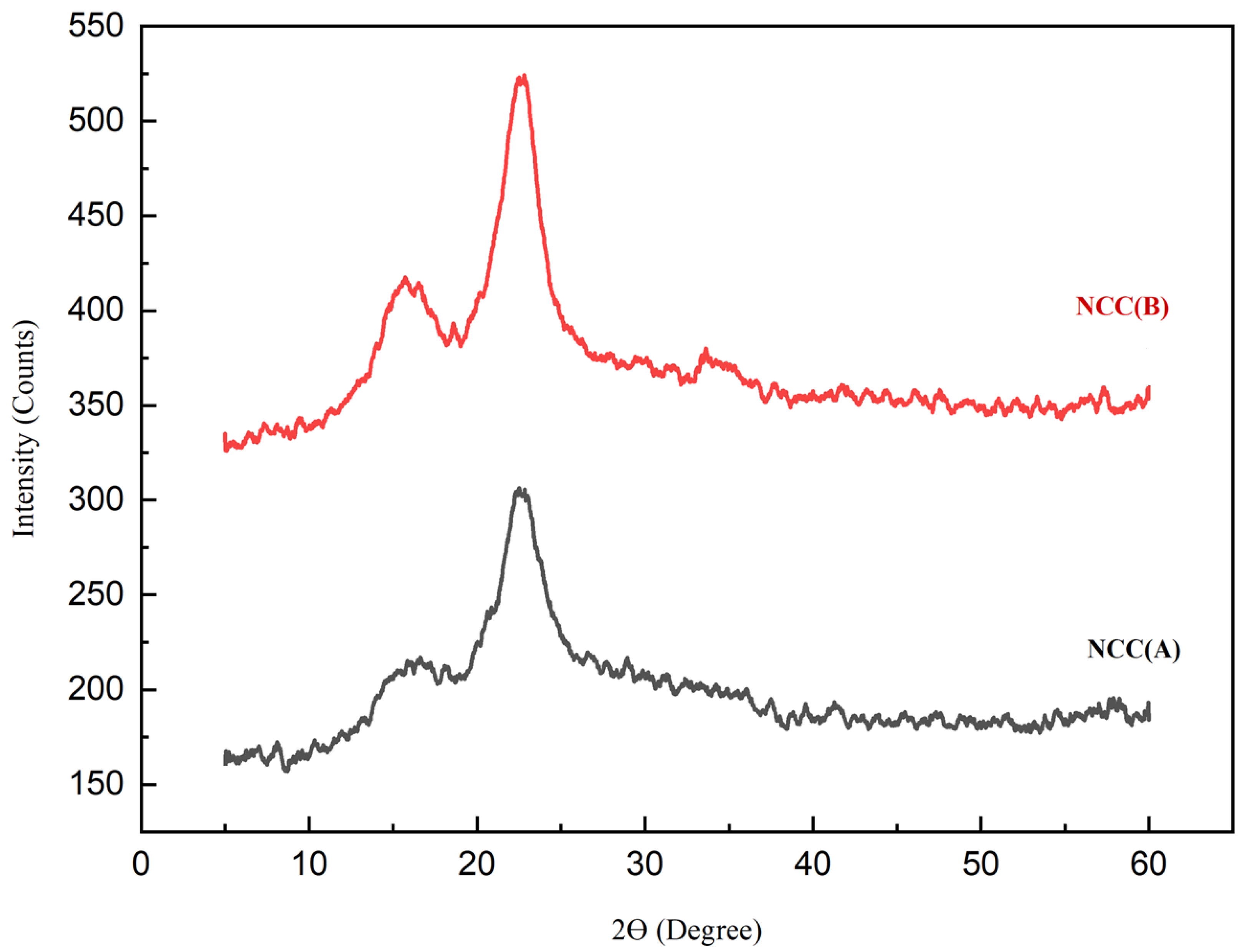 Materials 14 05313 g004