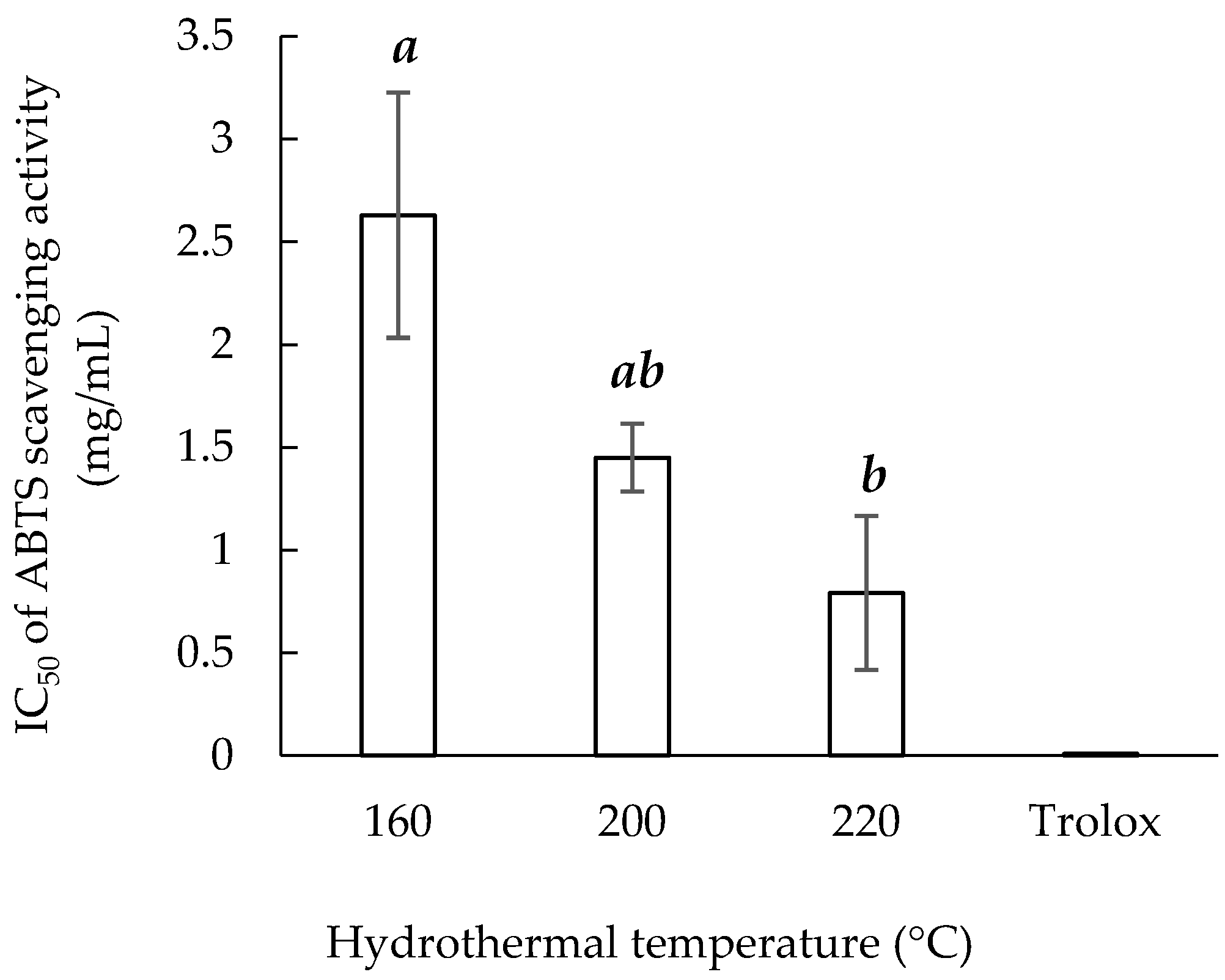 Materials 14 05314 g005