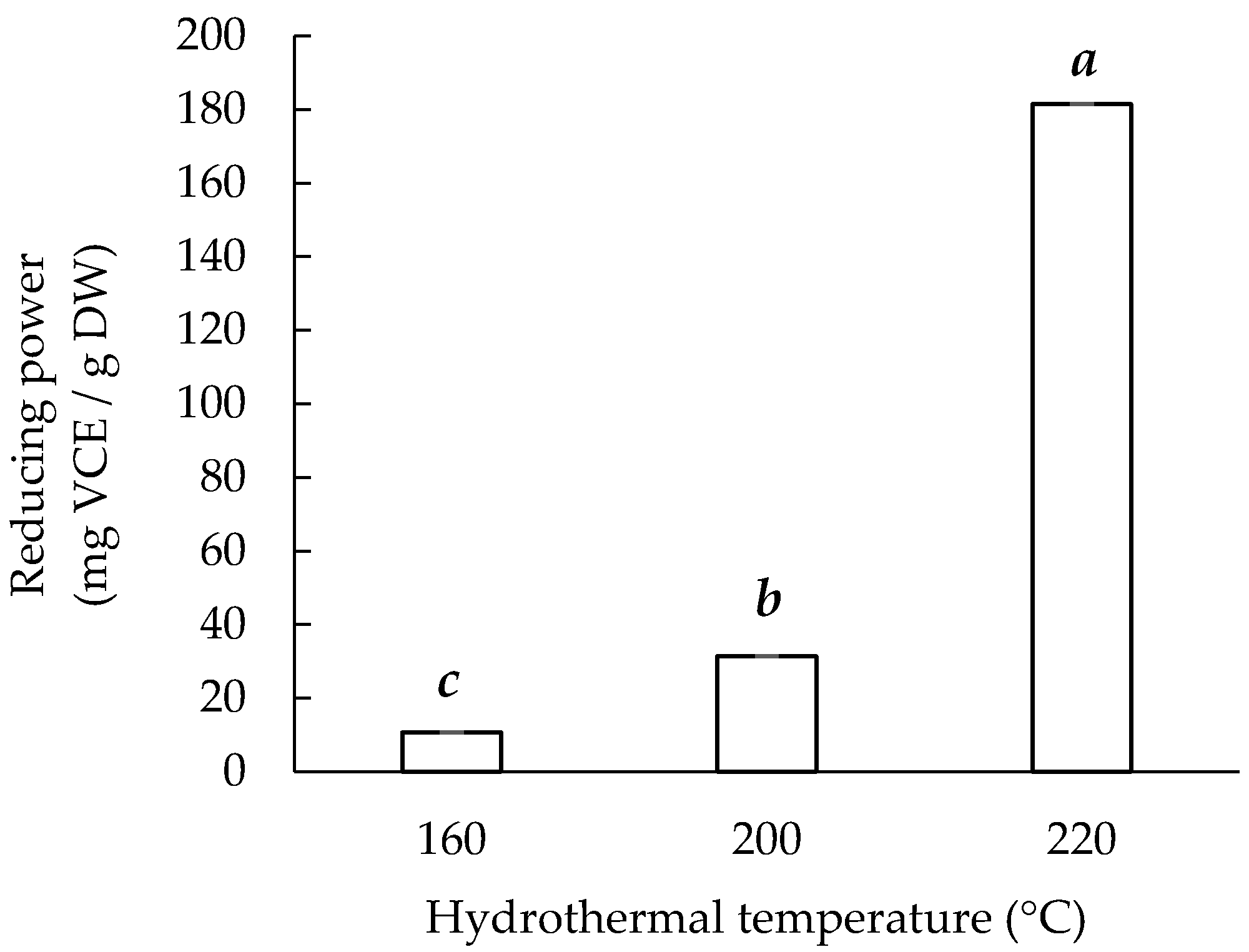 Materials 14 05314 g006