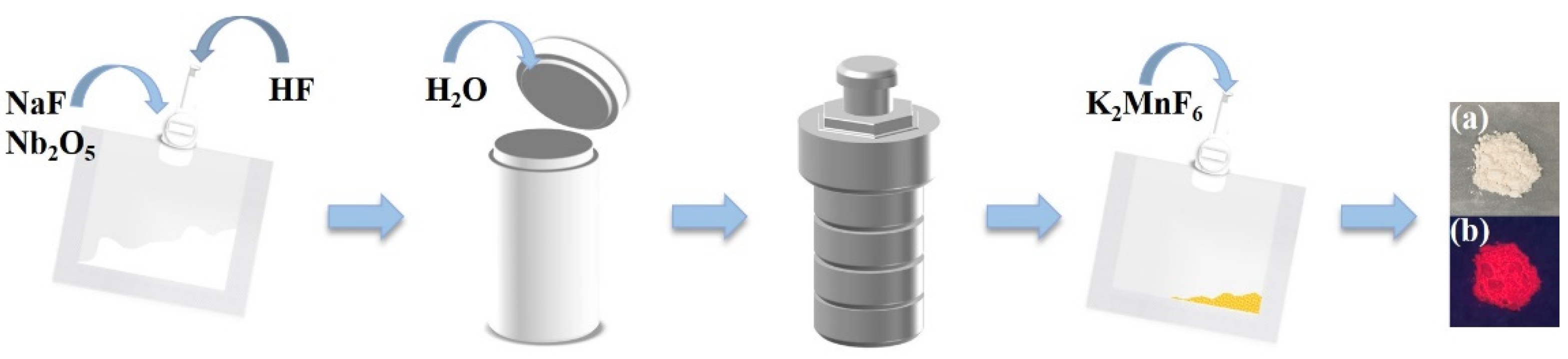 Materials 14 05317 g001 550