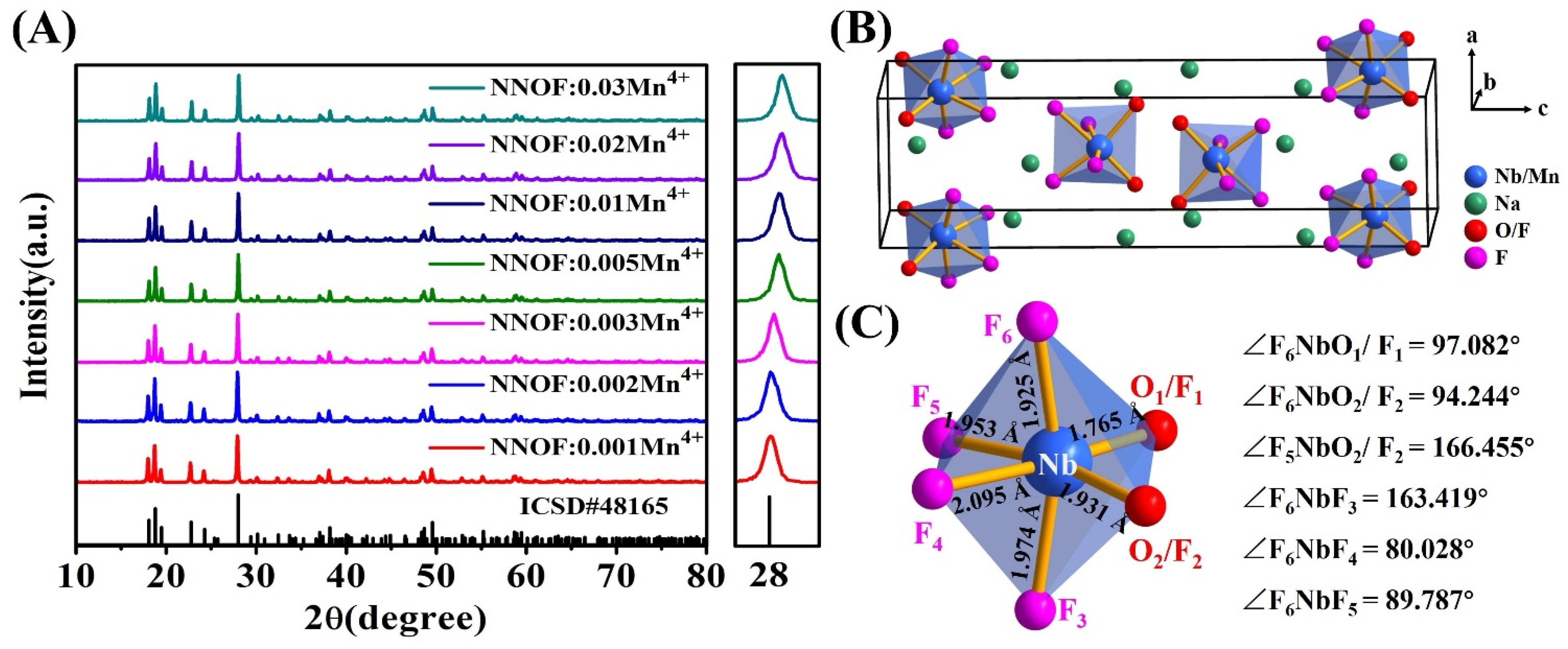 Materials 14 05317 g002 550
