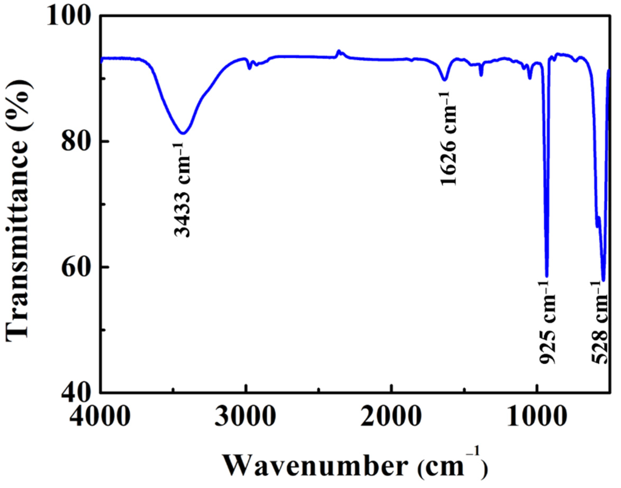 Materials 14 05317 g003 550
