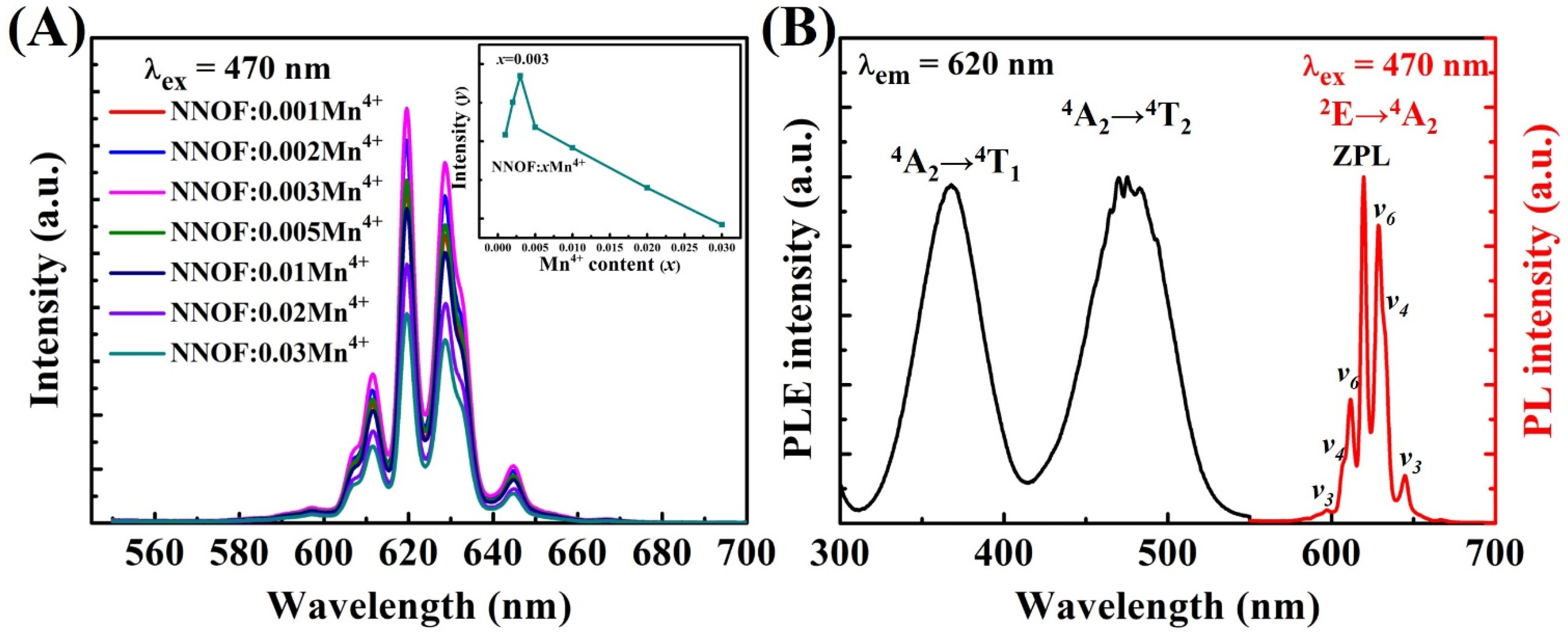 Materials 14 05317 g005 550