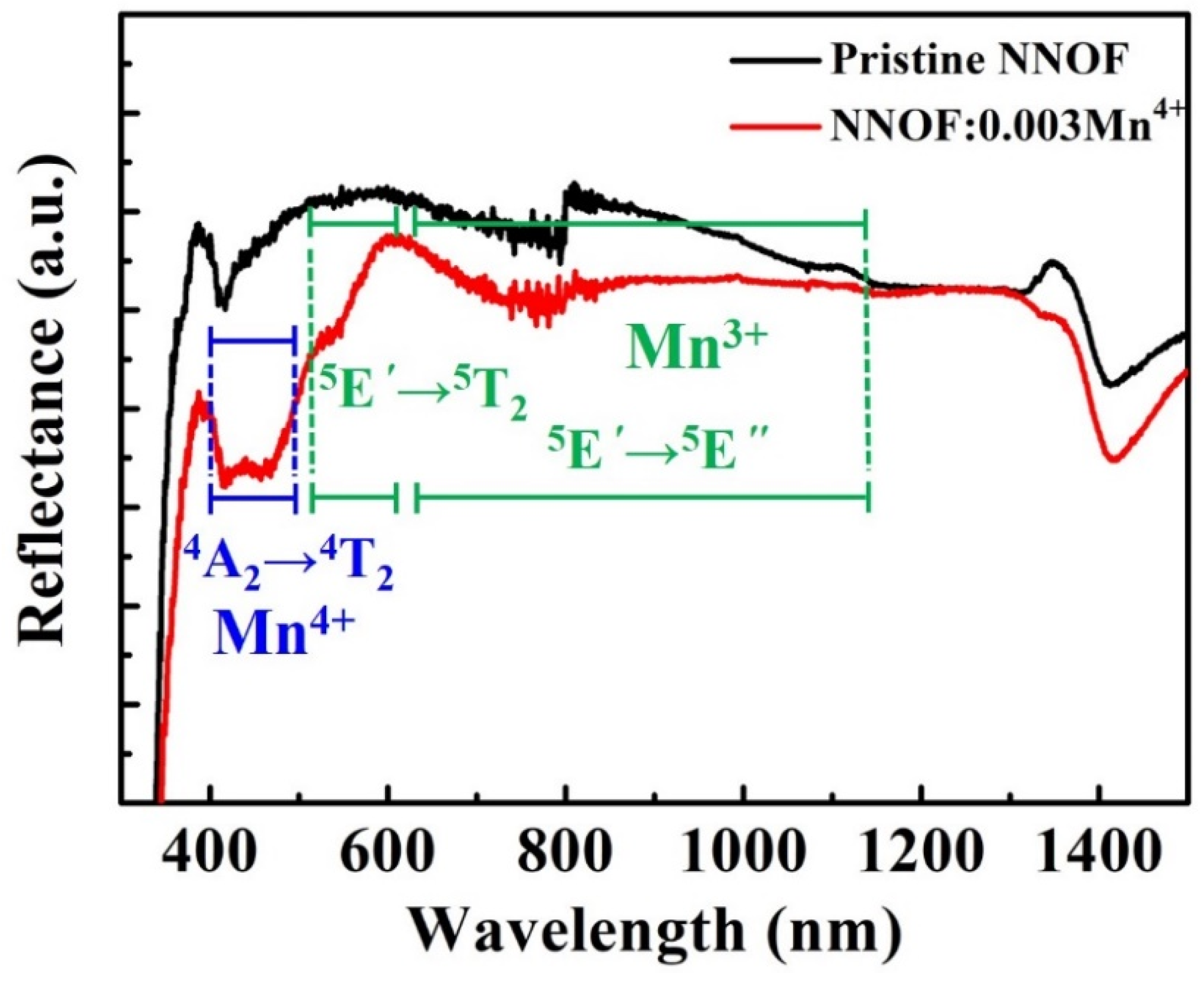 Materials 14 05317 g006 550