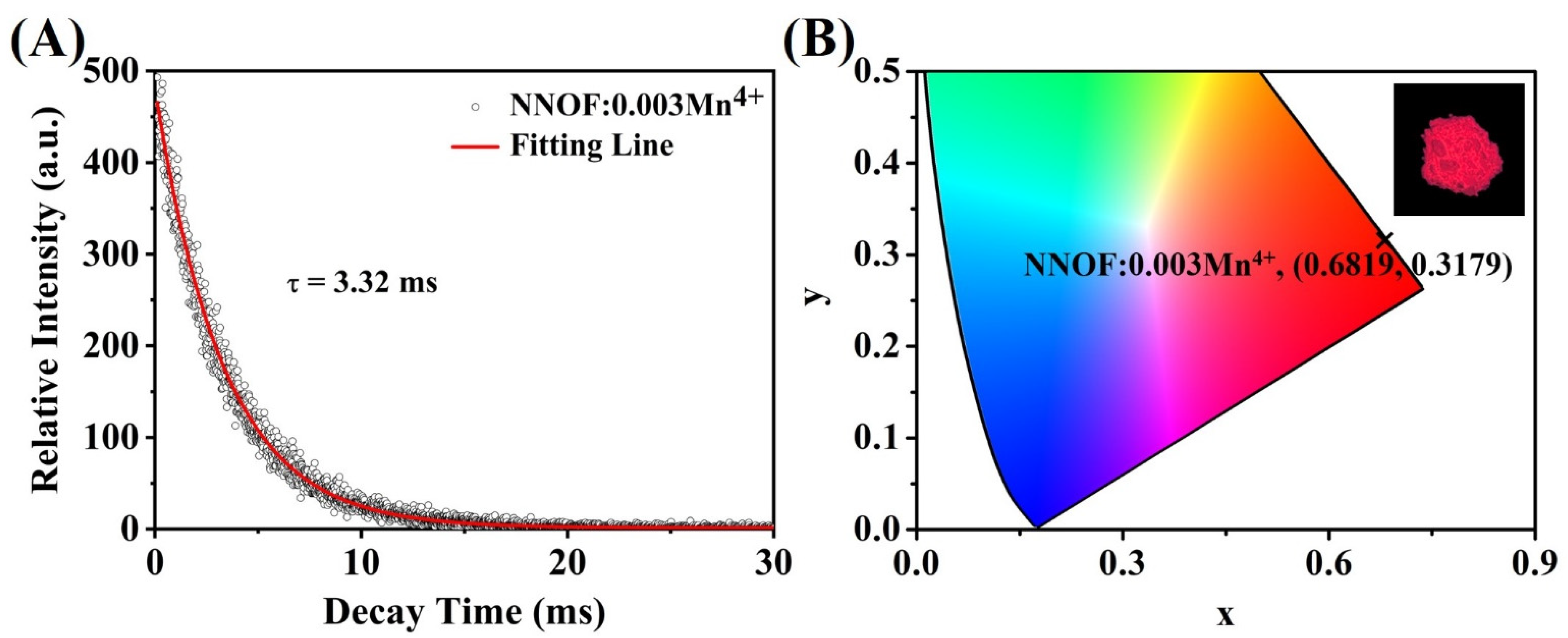 Materials 14 05317 g007 550