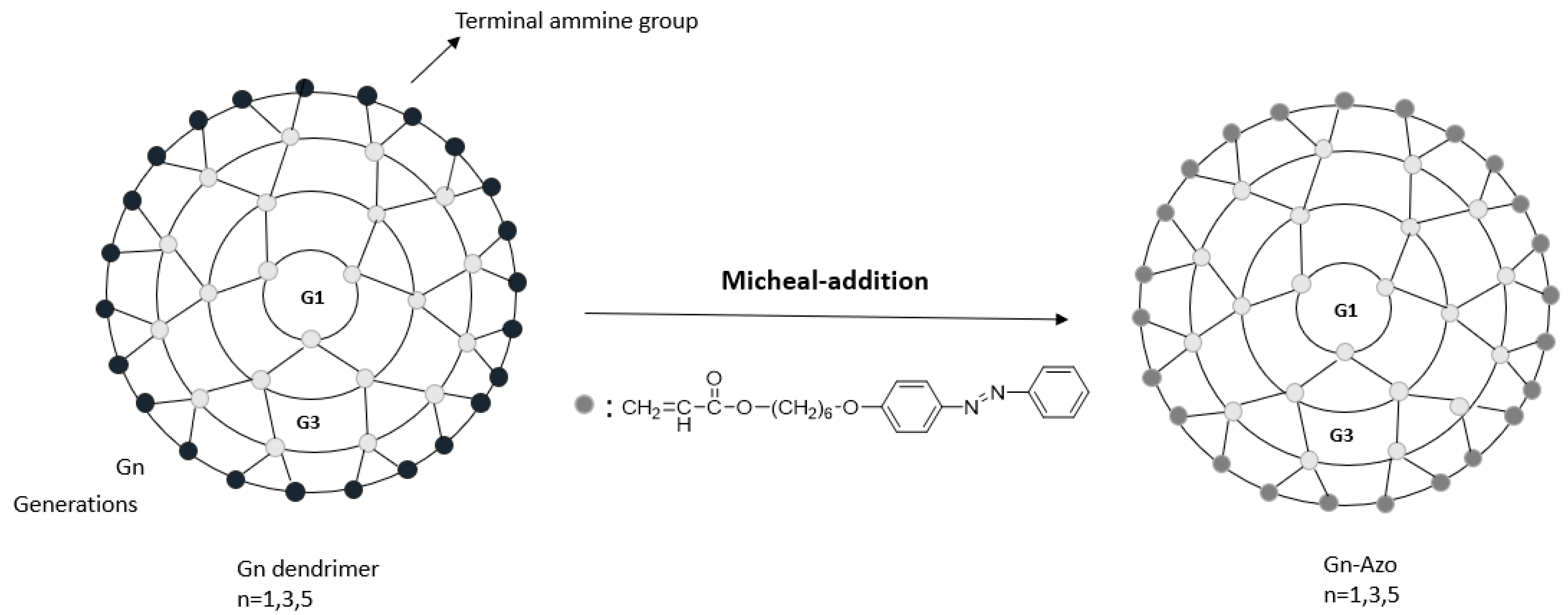 Materials 14 05318 sch001 550