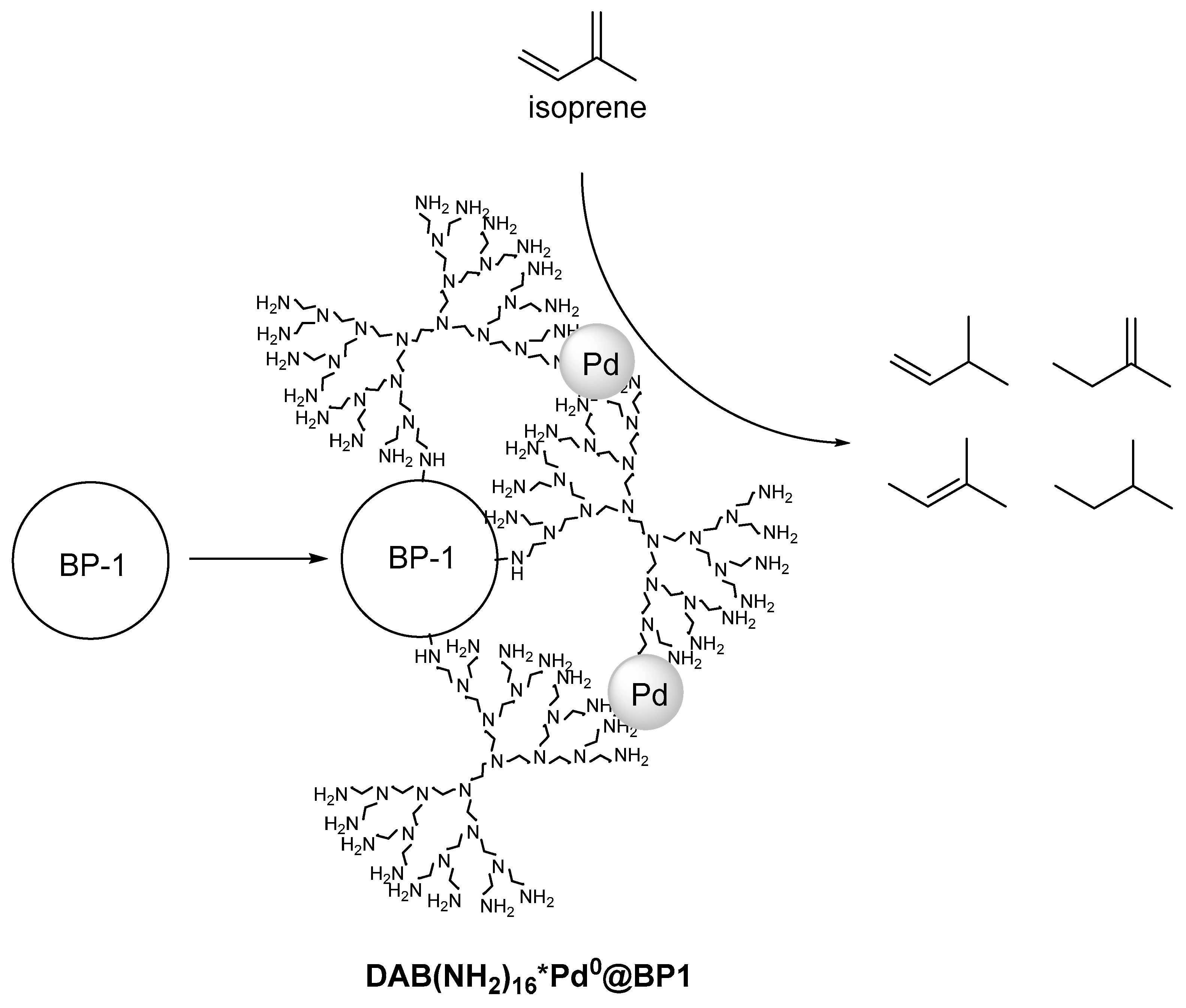 Materials 14 05318 sch005 550