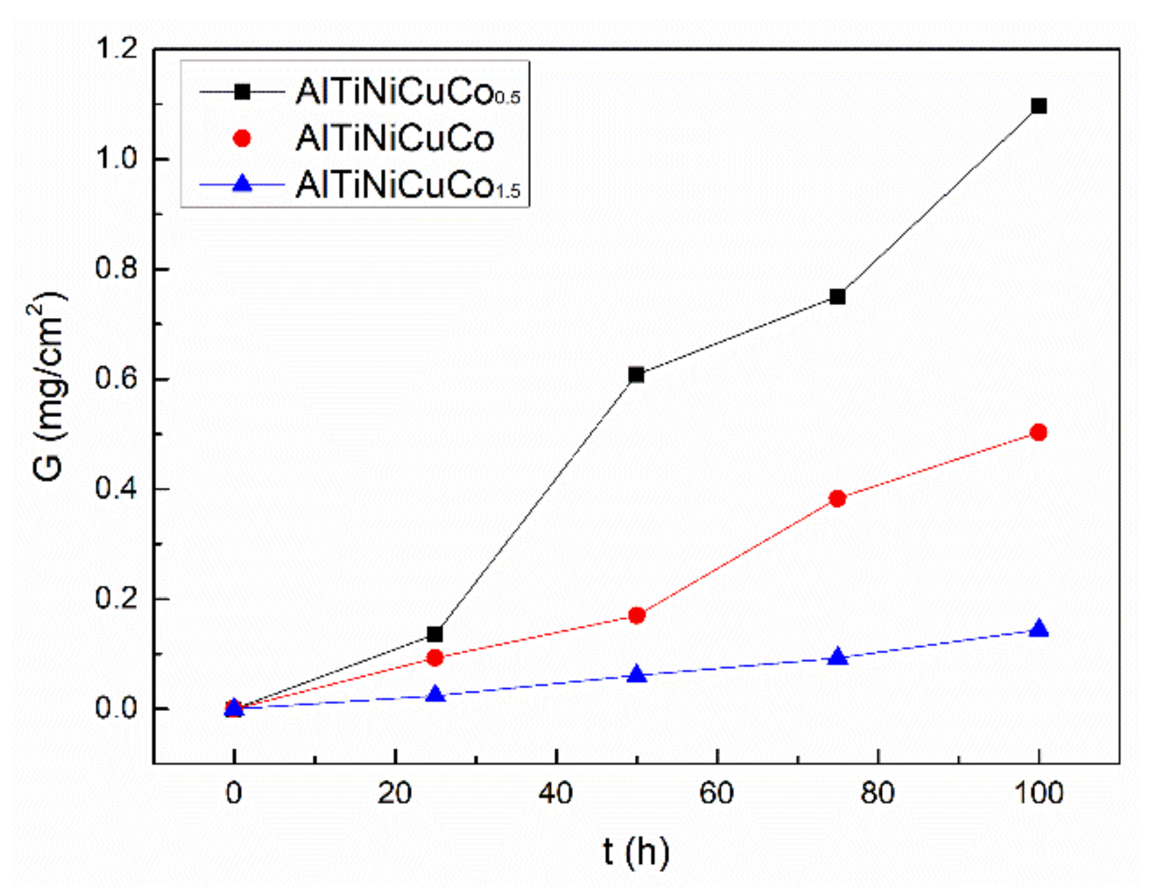 Materials 14 05319 g002 550