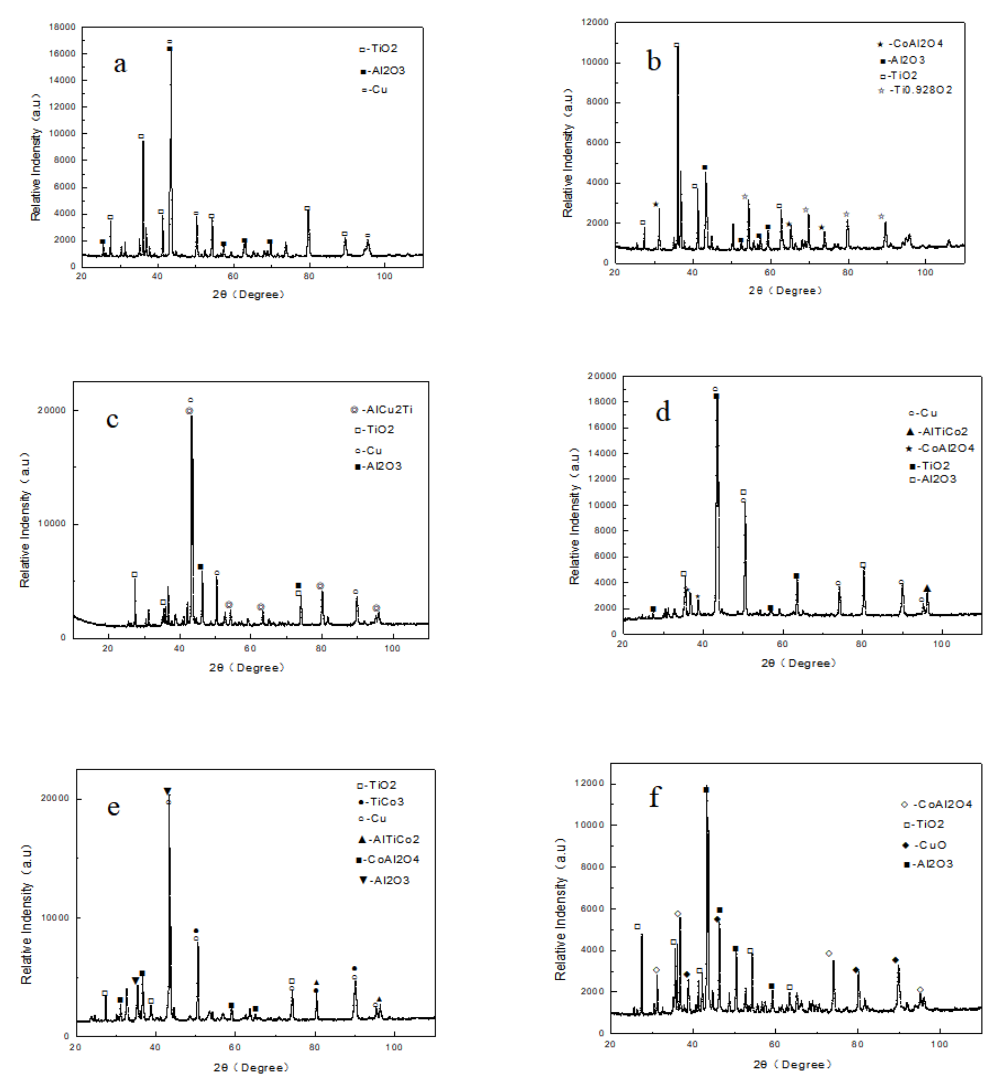Materials 14 05319 g003 550