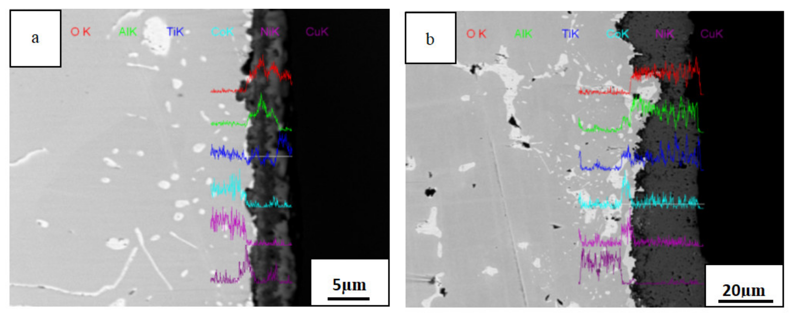 Materials 14 05319 g007 550
