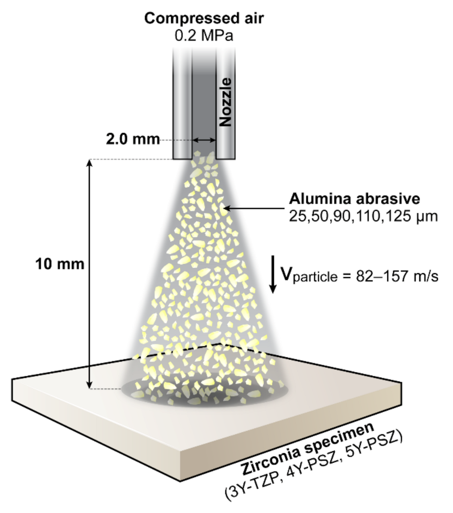 Materials Free FullText Phase Transformations and Subsurface