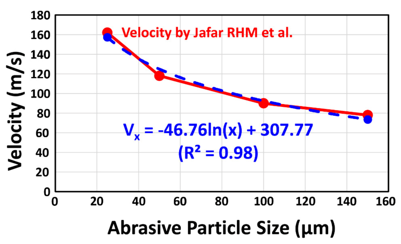 Materials 14 05321 g003 550