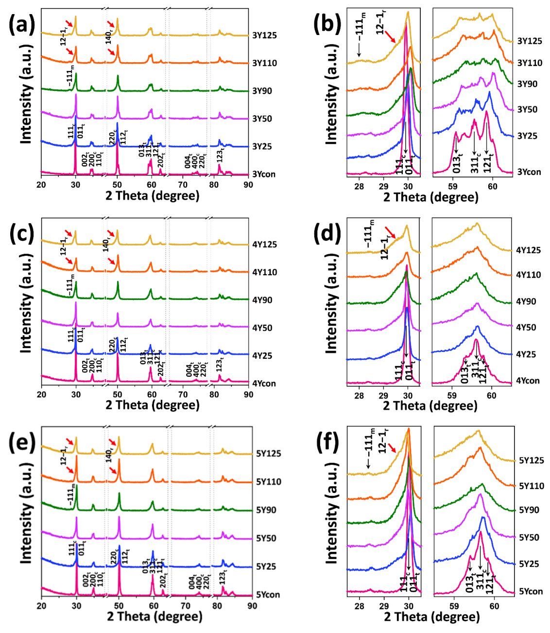 Materials 14 05321 g004 550