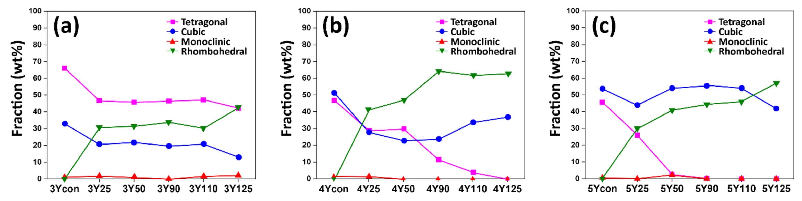 Materials 14 05321 g005 550